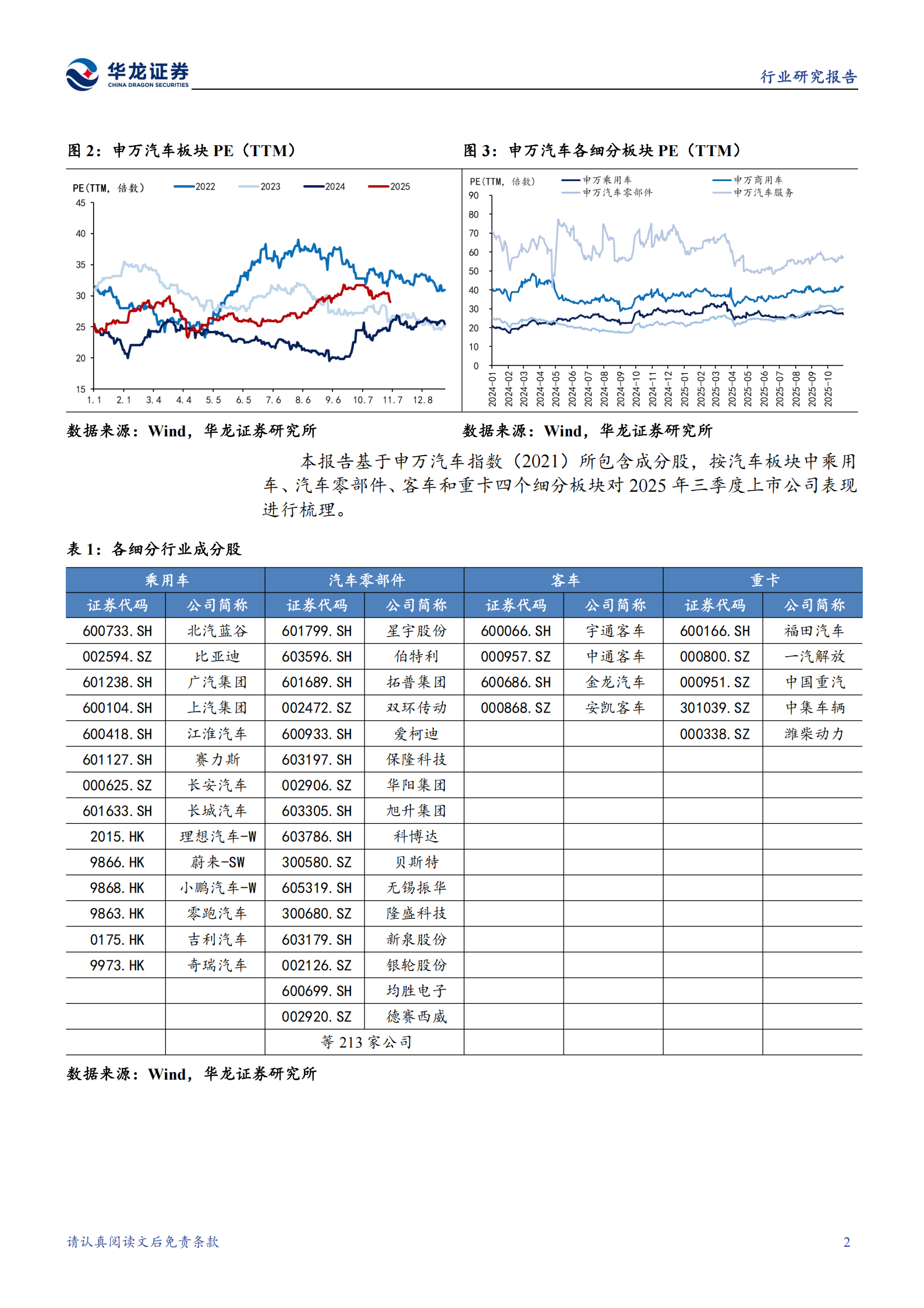汽车行业2025年三季报综述：乘用车业绩分化，商用车高景气有望持续,汽车,乘用车,商用车,汽车,乘用车,商用车,第7张