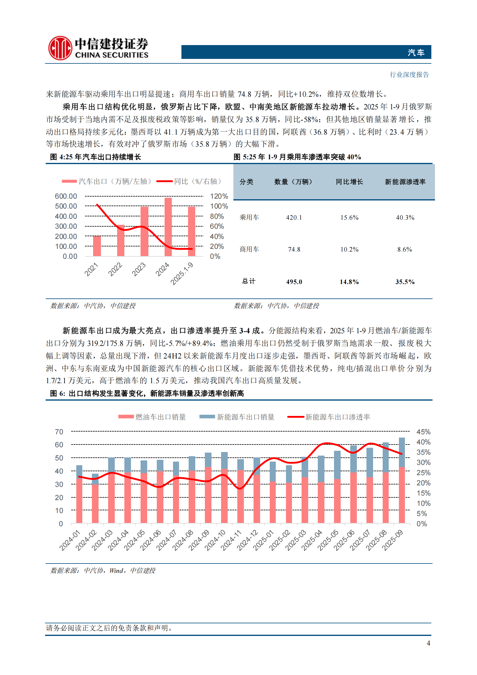 汽车行业2026年投资策略报告：智驾蓄力，机器人突破，汽车科技属性进阶,汽车,智驾,机器人,汽车,智驾,机器人,第8张