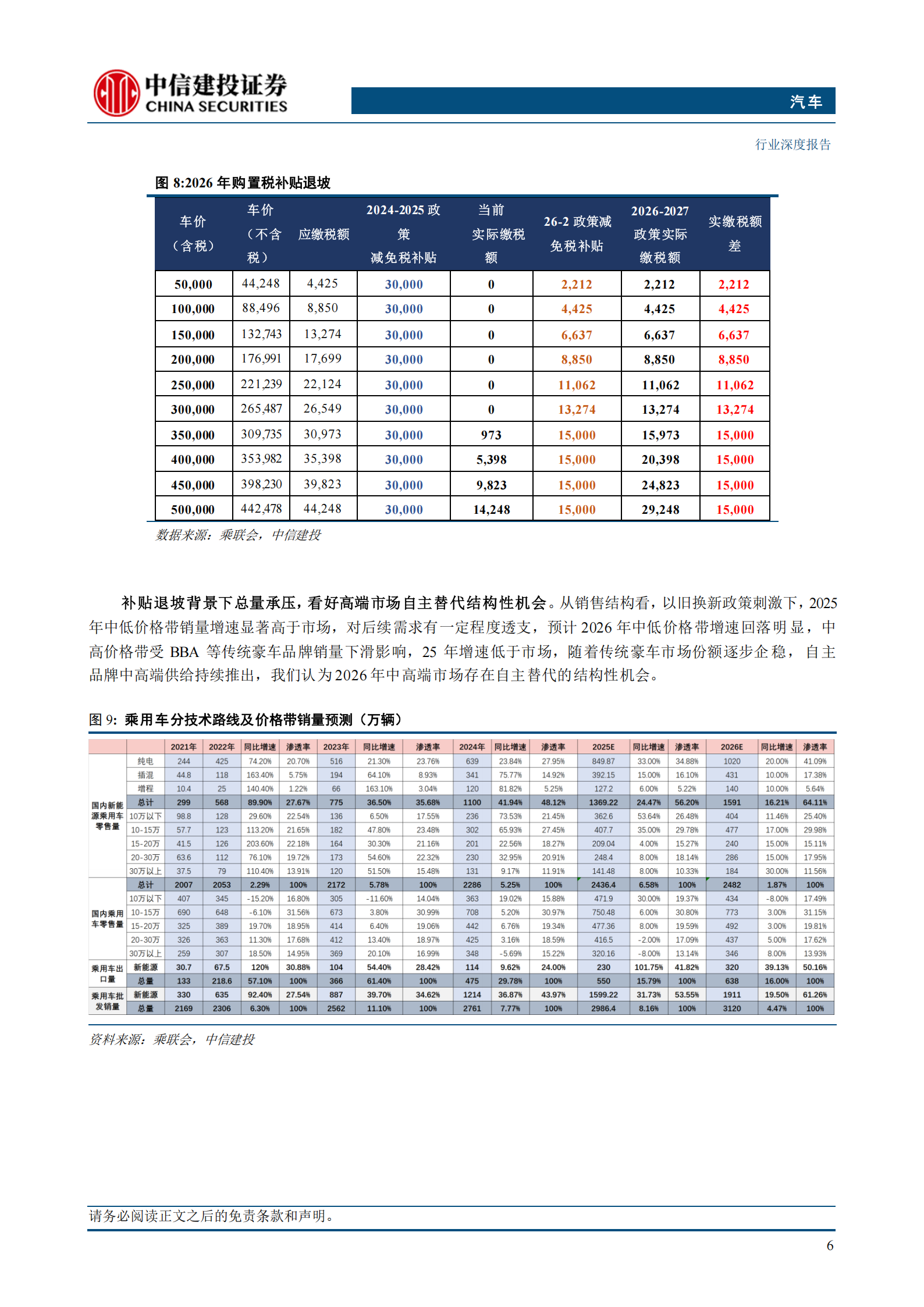 汽车行业2026年投资策略报告：智驾蓄力，机器人突破，汽车科技属性进阶,汽车,智驾,机器人,汽车,智驾,机器人,第10张