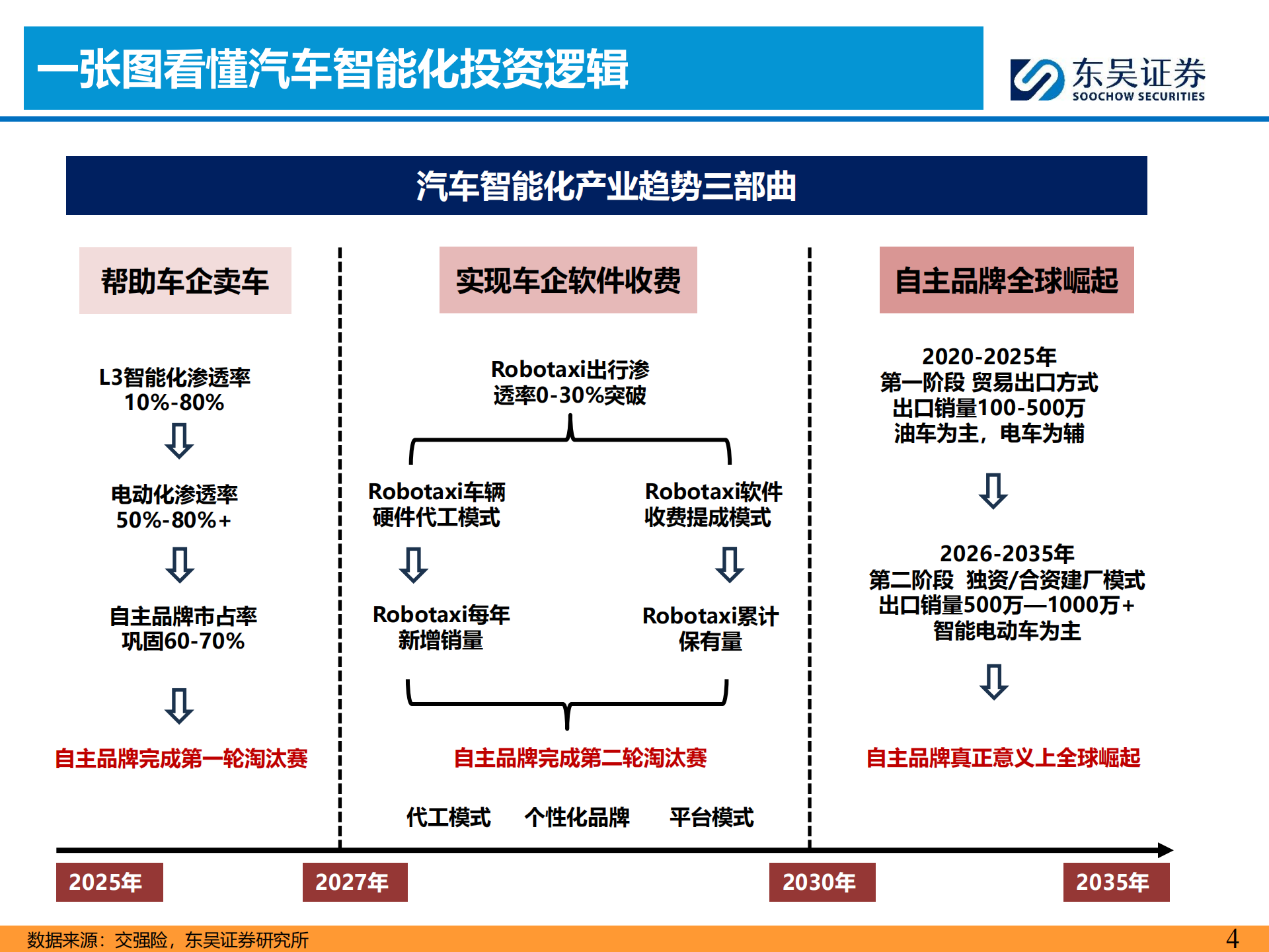 汽车行业智能化11月投资策略:Robotaxi迈入新阶段,继续看好智能化主线!,汽车,Robotaxi,智能化,汽车,Robotaxi,智能化,第4张 汽车行业智能化11月投资策略:Robotaxi迈入新阶段,继续看好智能化主线!,汽车,Robotaxi,智能化,汽车,Robotaxi,智能化,第4张
