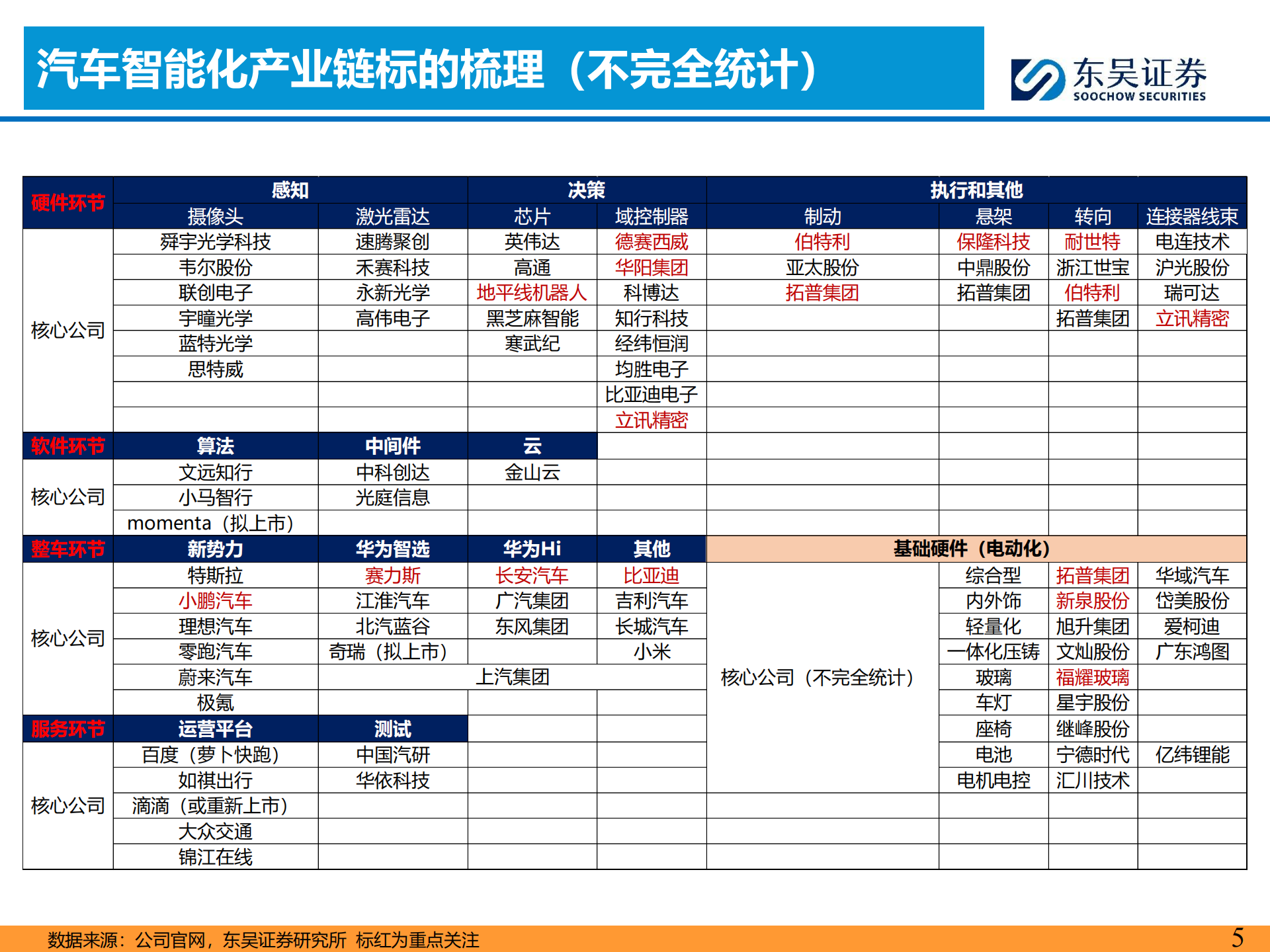 汽车行业智能化11月投资策略:Robotaxi迈入新阶段,继续看好智能化主线!,汽车,Robotaxi,智能化,汽车,Robotaxi,智能化,第5张 汽车行业智能化11月投资策略:Robotaxi迈入新阶段,继续看好智能化主线!,汽车,Robotaxi,智能化,汽车,Robotaxi,智能化,第5张