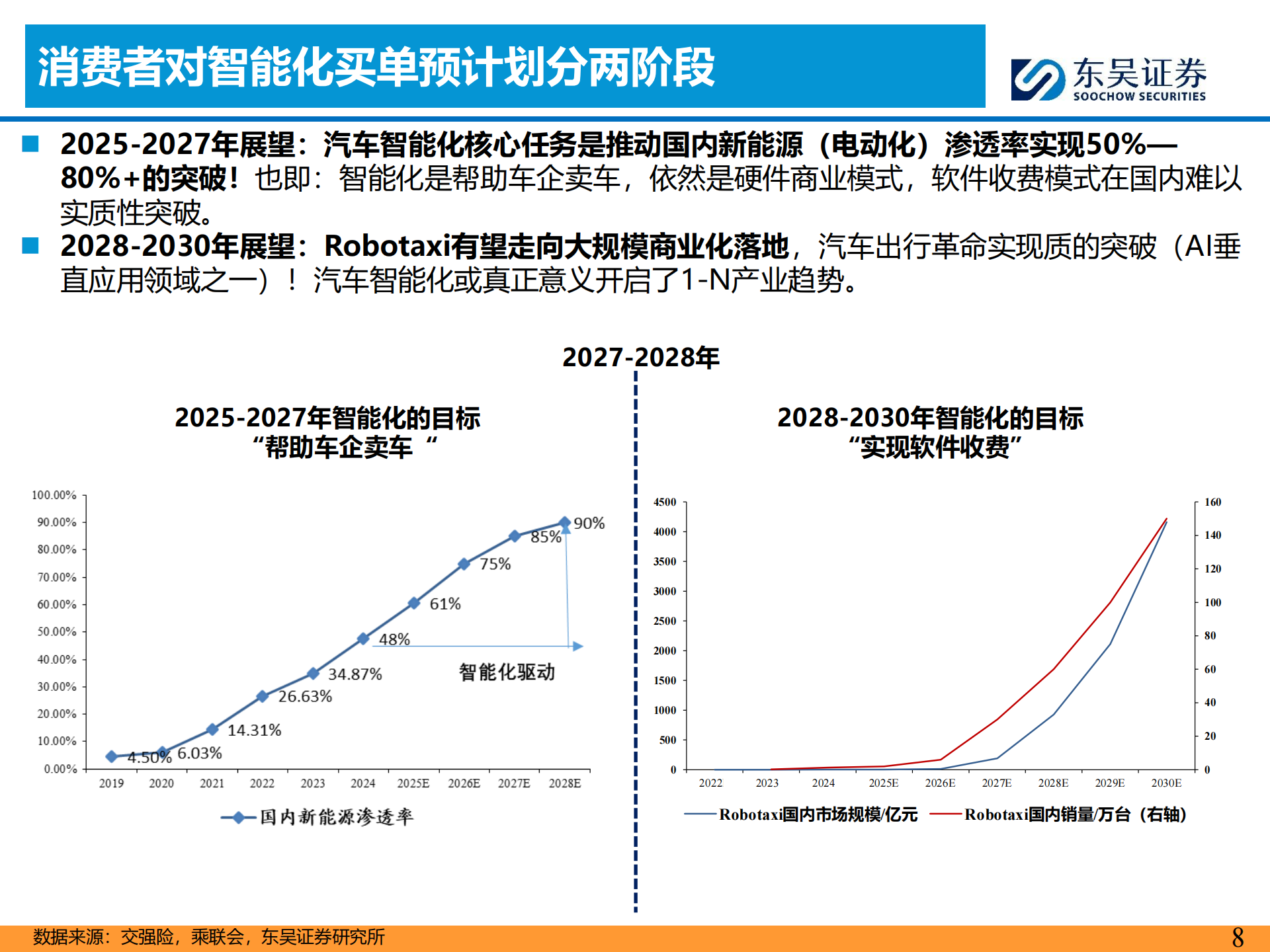 汽车行业智能化11月投资策略:Robotaxi迈入新阶段,继续看好智能化主线!,汽车,Robotaxi,智能化,汽车,Robotaxi,智能化,第8张 汽车行业智能化11月投资策略:Robotaxi迈入新阶段,继续看好智能化主线!,汽车,Robotaxi,智能化,汽车,Robotaxi,智能化,第8张