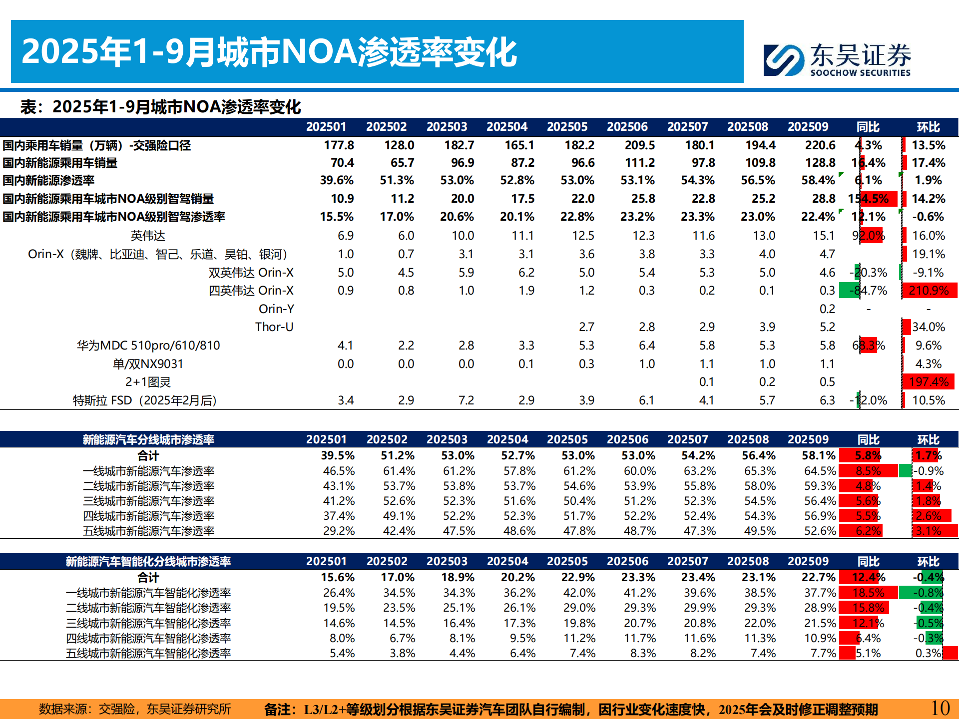 汽车行业智能化11月投资策略:Robotaxi迈入新阶段,继续看好智能化主线!,汽车,Robotaxi,智能化,汽车,Robotaxi,智能化,第10张 汽车行业智能化11月投资策略:Robotaxi迈入新阶段,继续看好智能化主线!,汽车,Robotaxi,智能化,汽车,Robotaxi,智能化,第10张