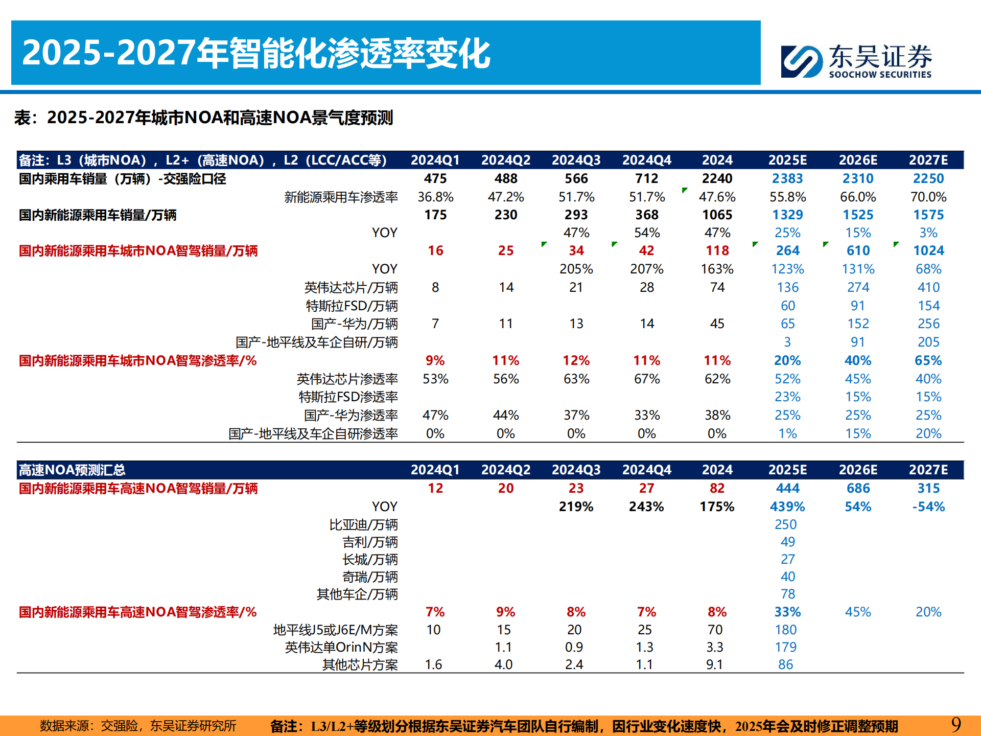 汽车行业智能化11月投资策略:Robotaxi迈入新阶段,继续看好智能化主线!,汽车,Robotaxi,智能化,汽车,Robotaxi,智能化,第9张 汽车行业智能化11月投资策略:Robotaxi迈入新阶段,继续看好智能化主线!,汽车,Robotaxi,智能化,汽车,Robotaxi,智能化,第9张