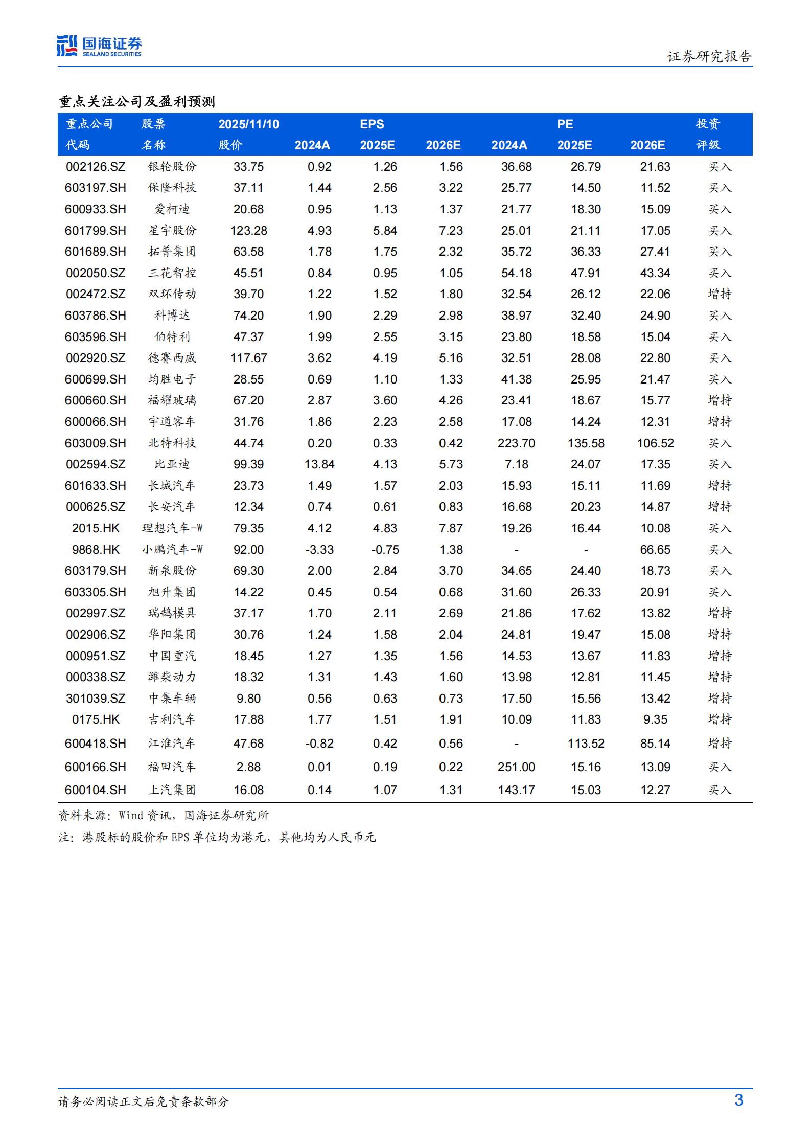 汽车行业专题研究:2025Q3板块业绩分化,客车及零部件业绩亮眼,汽车,客车,零部件,汽车,客车,零部件,第3张 汽车行业专题研究:2025Q3板块业绩分化,客车及零部件业绩亮眼,汽车,客车,零部件,汽车,客车,零部件,第3张