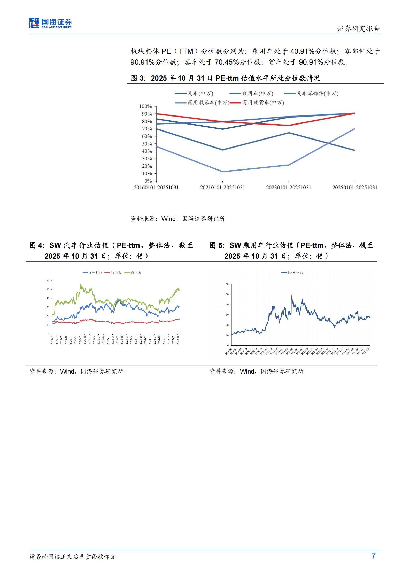 汽车行业专题研究:2025Q3板块业绩分化,客车及零部件业绩亮眼,汽车,客车,零部件,汽车,客车,零部件,第7张 汽车行业专题研究:2025Q3板块业绩分化,客车及零部件业绩亮眼,汽车,客车,零部件,汽车,客车,零部件,第7张