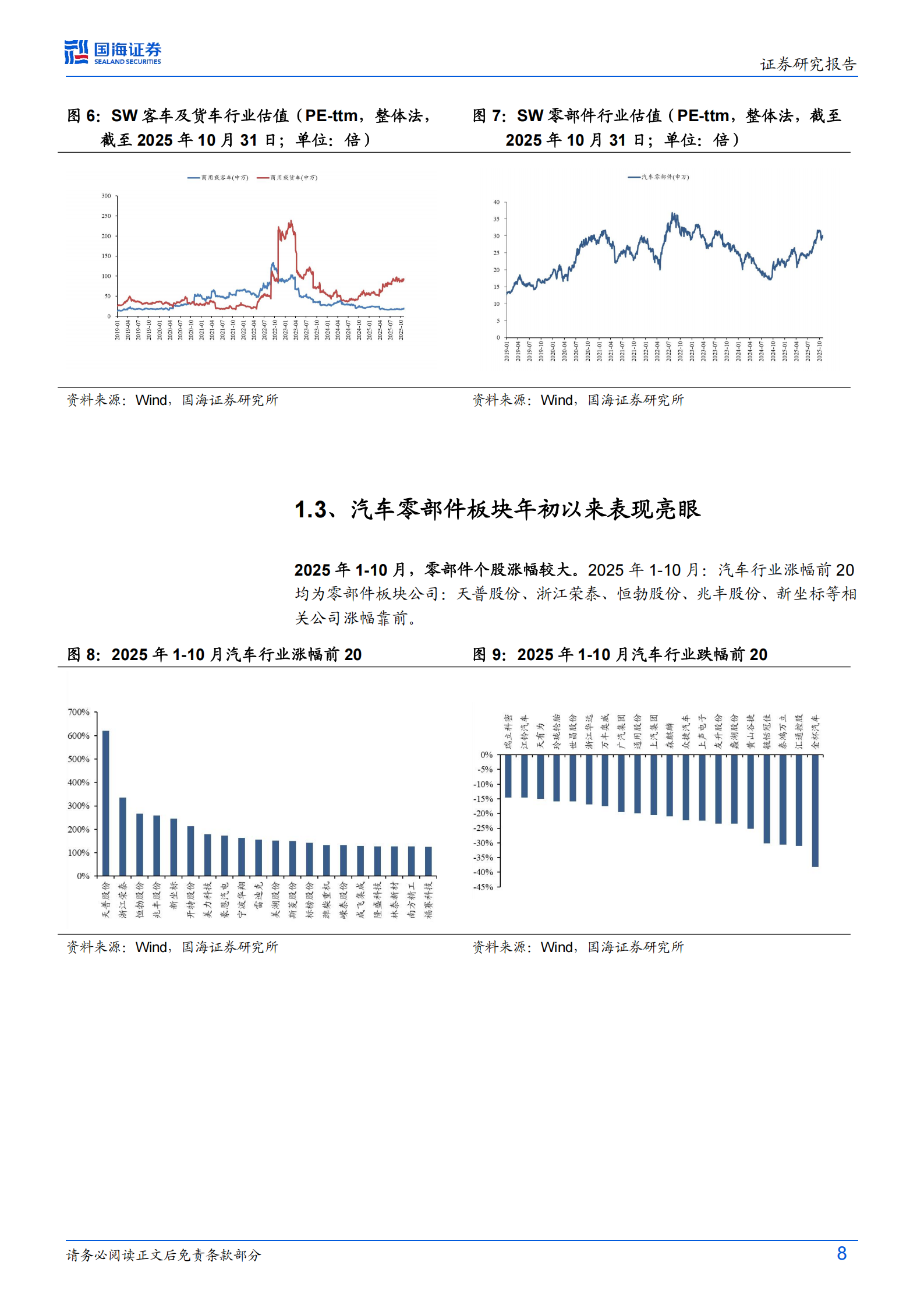 汽车行业专题研究:2025Q3板块业绩分化,客车及零部件业绩亮眼,汽车,客车,零部件,汽车,客车,零部件,第8张 汽车行业专题研究:2025Q3板块业绩分化,客车及零部件业绩亮眼,汽车,客车,零部件,汽车,客车,零部件,第8张