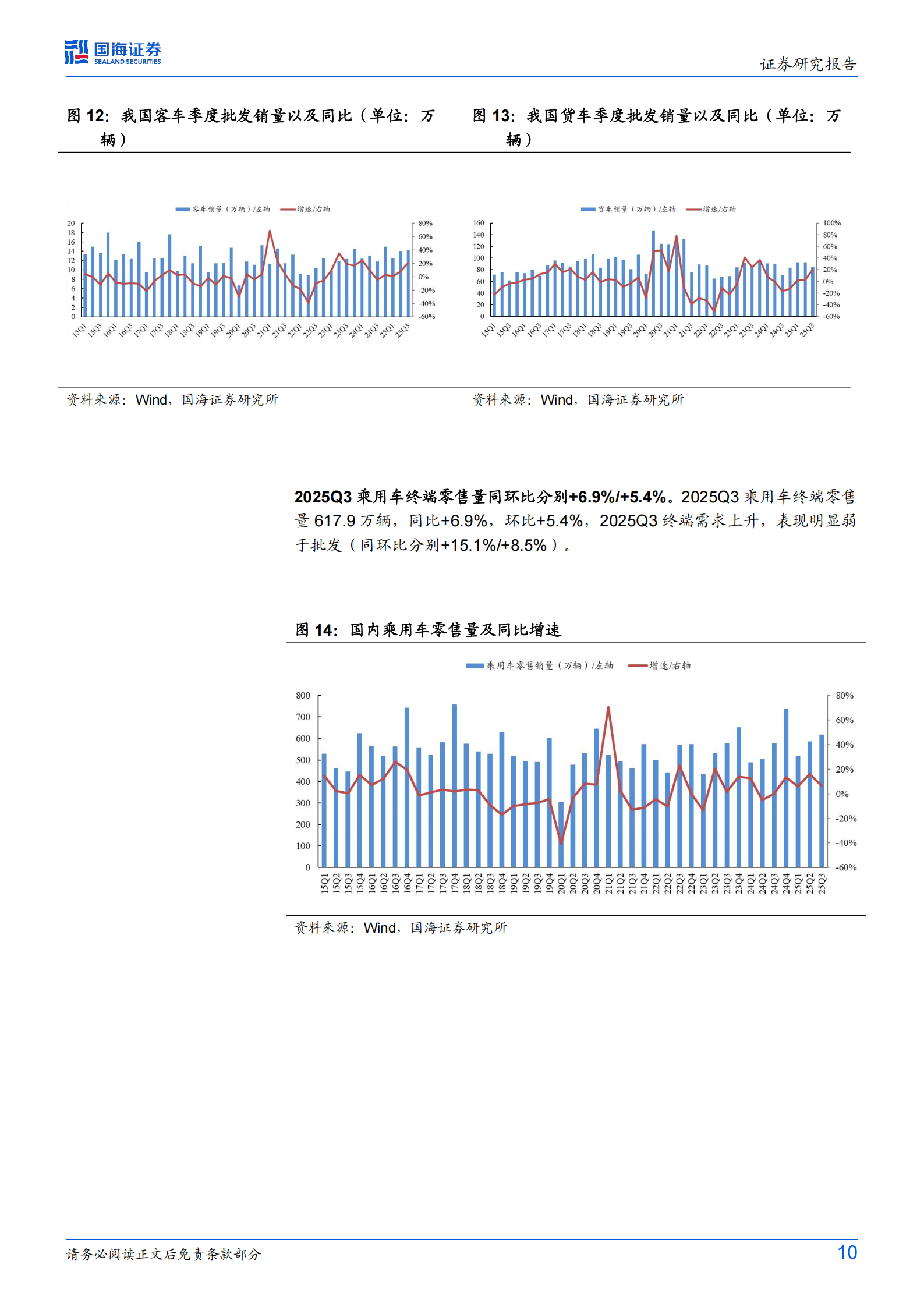汽车行业专题研究:2025Q3板块业绩分化,客车及零部件业绩亮眼,汽车,客车,零部件,汽车,客车,零部件,第10张 汽车行业专题研究:2025Q3板块业绩分化,客车及零部件业绩亮眼,汽车,客车,零部件,汽车,客车,零部件,第10张