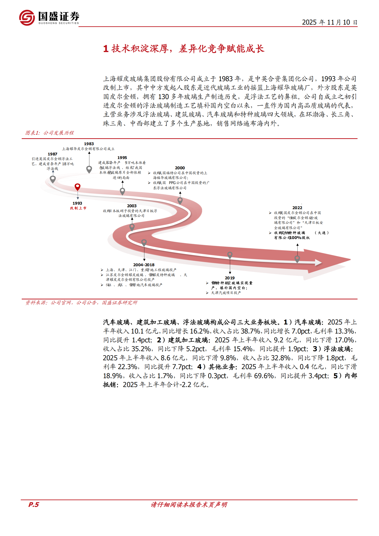 耀皮玻璃研究报告：汽车玻璃进入收获期，TCO玻璃龙头静待风起,耀皮玻璃,汽车玻璃,耀皮玻璃,汽车玻璃,第5张
