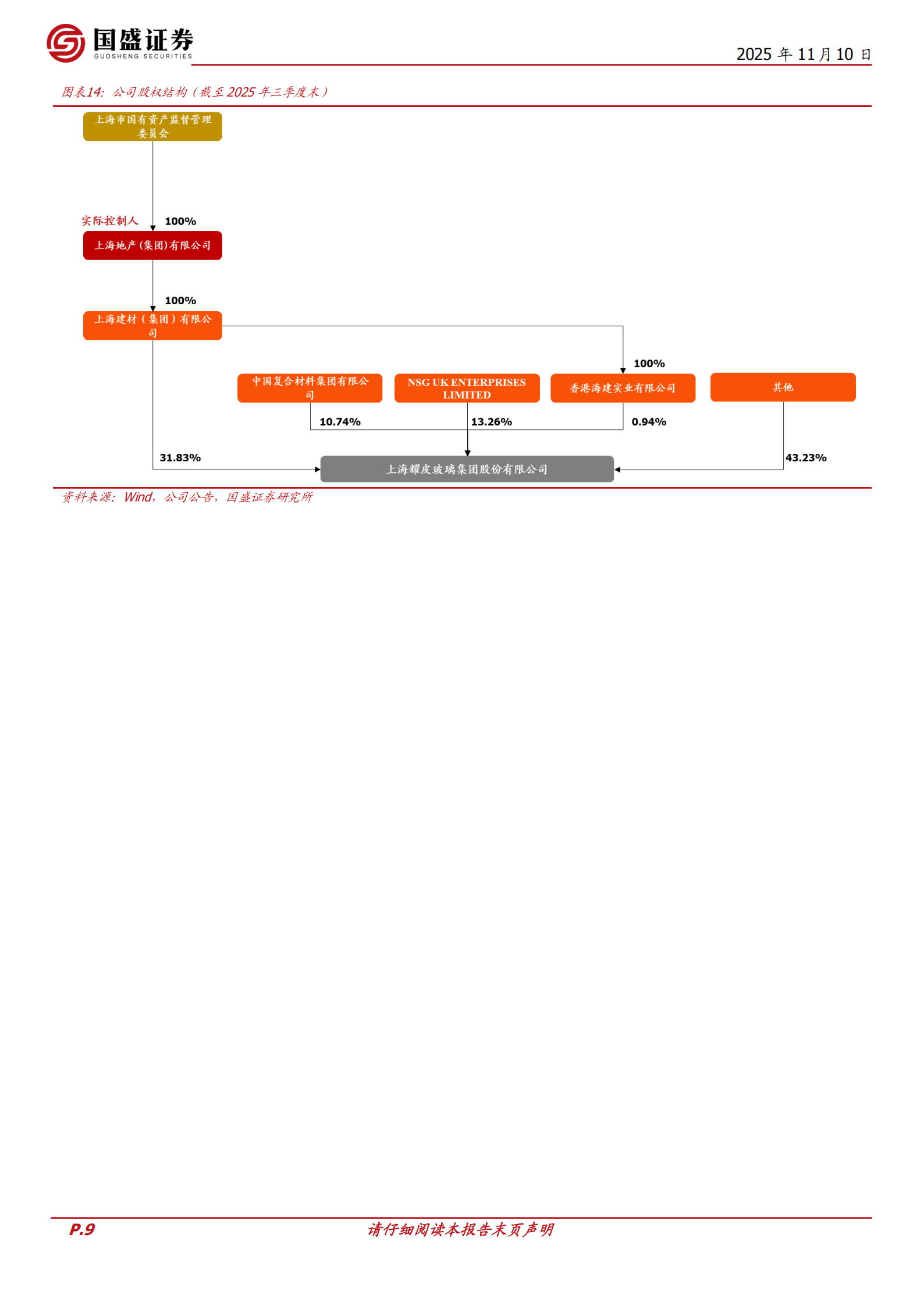 耀皮玻璃研究报告：汽车玻璃进入收获期，TCO玻璃龙头静待风起,耀皮玻璃,汽车玻璃,耀皮玻璃,汽车玻璃,第9张