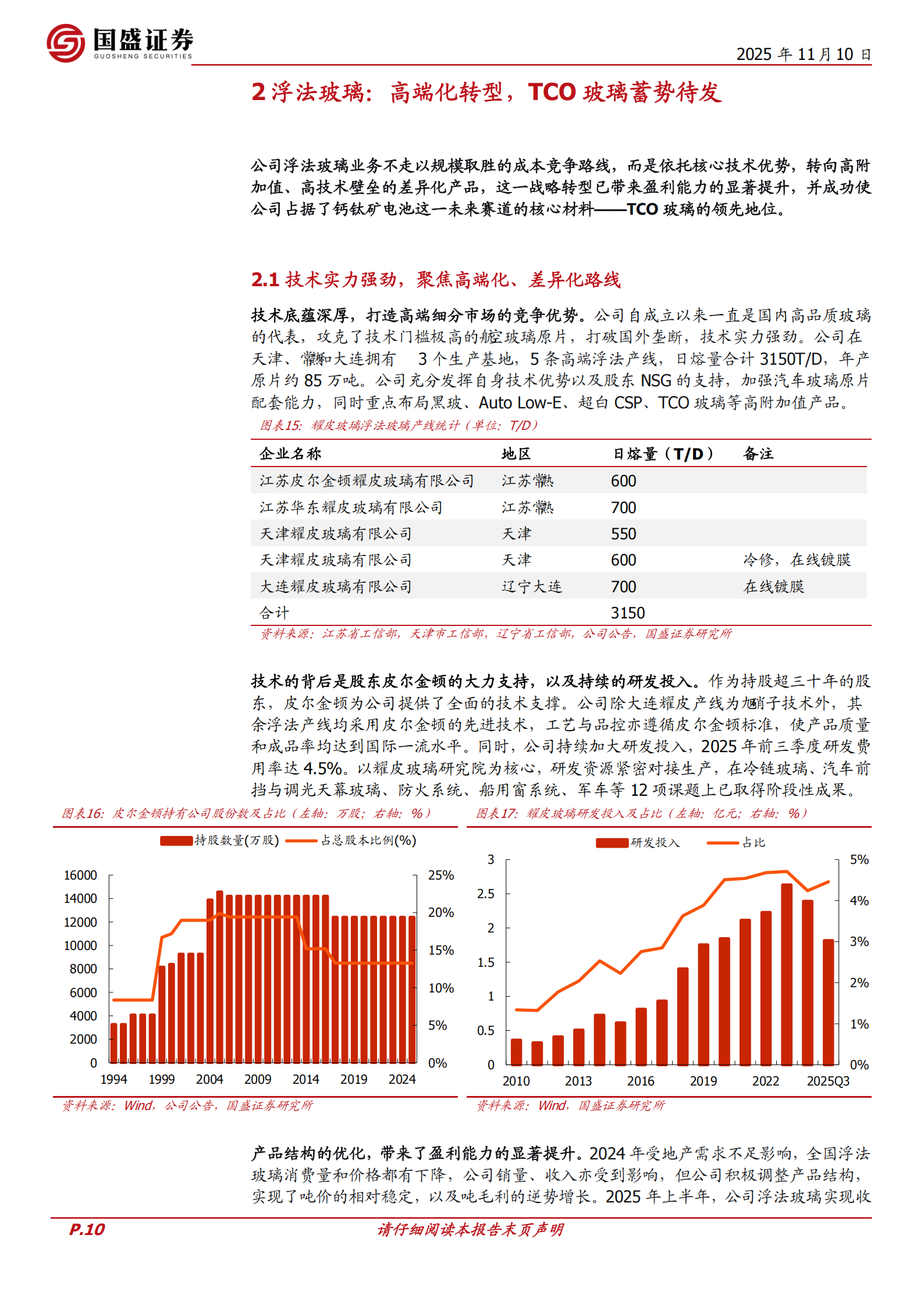 耀皮玻璃研究报告：汽车玻璃进入收获期，TCO玻璃龙头静待风起,耀皮玻璃,汽车玻璃,耀皮玻璃,汽车玻璃,第10张
