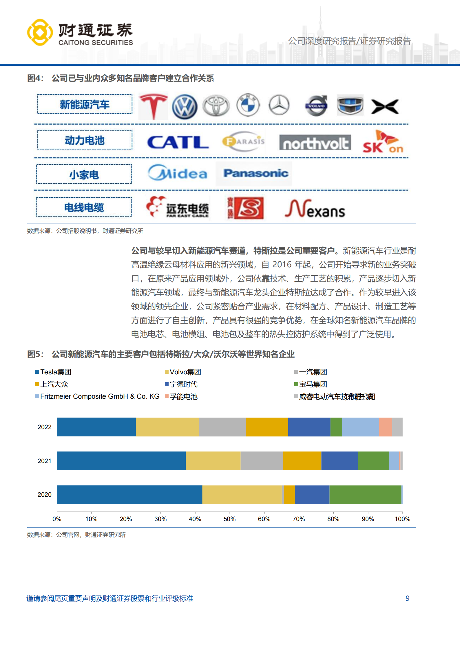 浙江荣泰研究报告:云母龙头守正出奇,把握具身智能新机遇,浙江荣泰,云母,具身智能,浙江荣泰,云母,具身智能,第9张 浙江荣泰研究报告:云母龙头守正出奇,把握具身智能新机遇,浙江荣泰,云母,具身智能,浙江荣泰,云母,具身智能,第9张