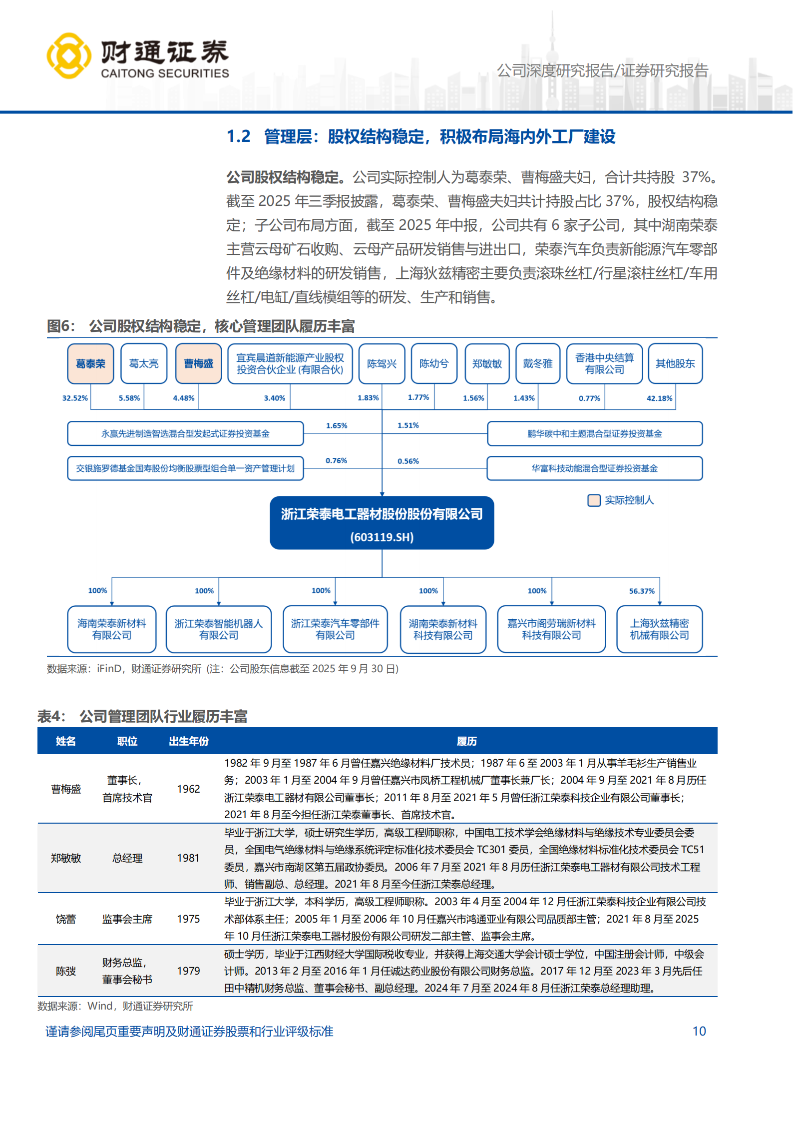 浙江荣泰研究报告:云母龙头守正出奇,把握具身智能新机遇,浙江荣泰,云母,具身智能,浙江荣泰,云母,具身智能,第10张 浙江荣泰研究报告:云母龙头守正出奇,把握具身智能新机遇,浙江荣泰,云母,具身智能,浙江荣泰,云母,具身智能,第10张