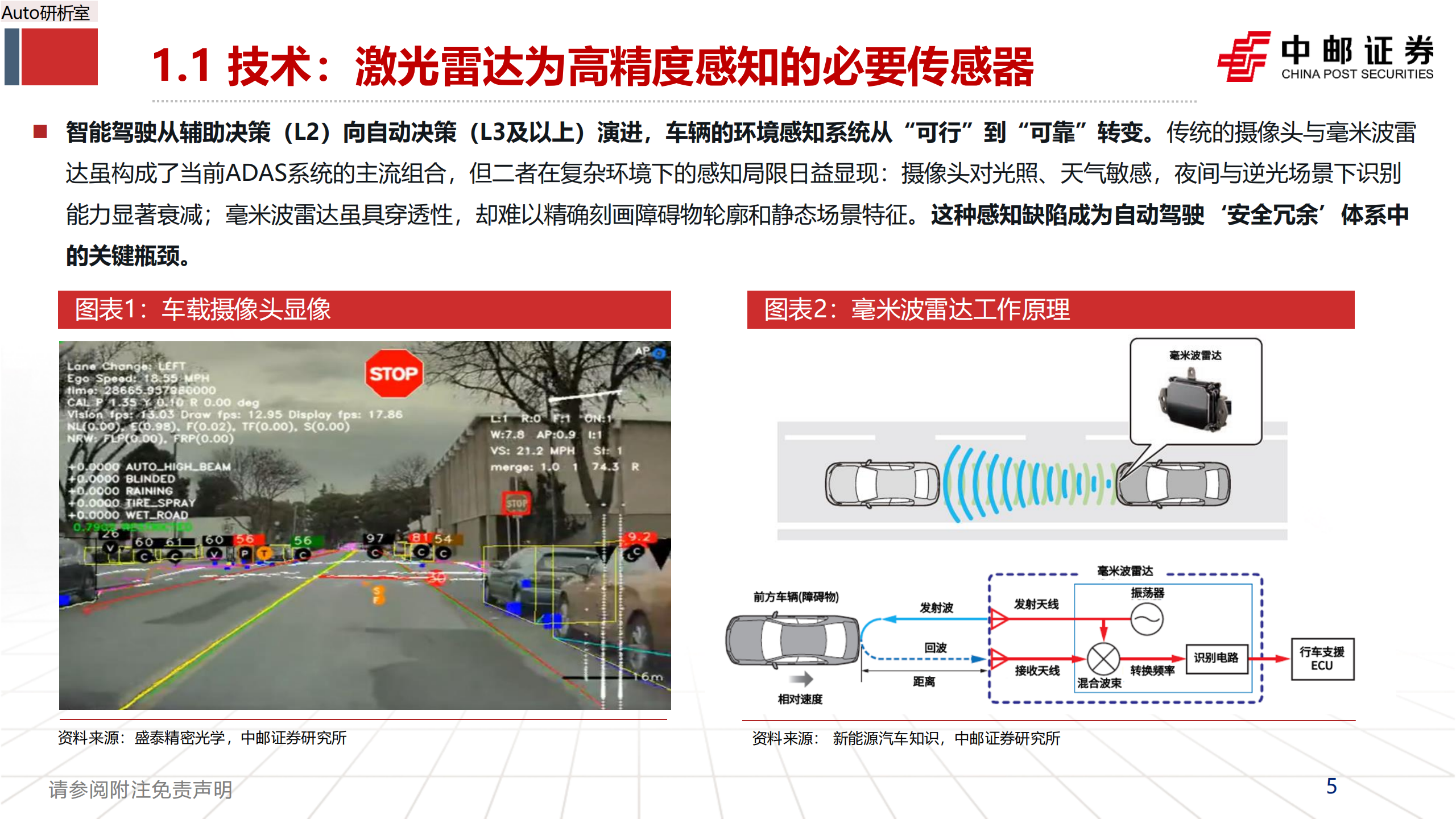智能驾驶行业深度报告：激光雷达的应用跃迁，从驰骋公路到赋能万物,智能驾驶,激光雷达,智能驾驶,激光雷达,第5张