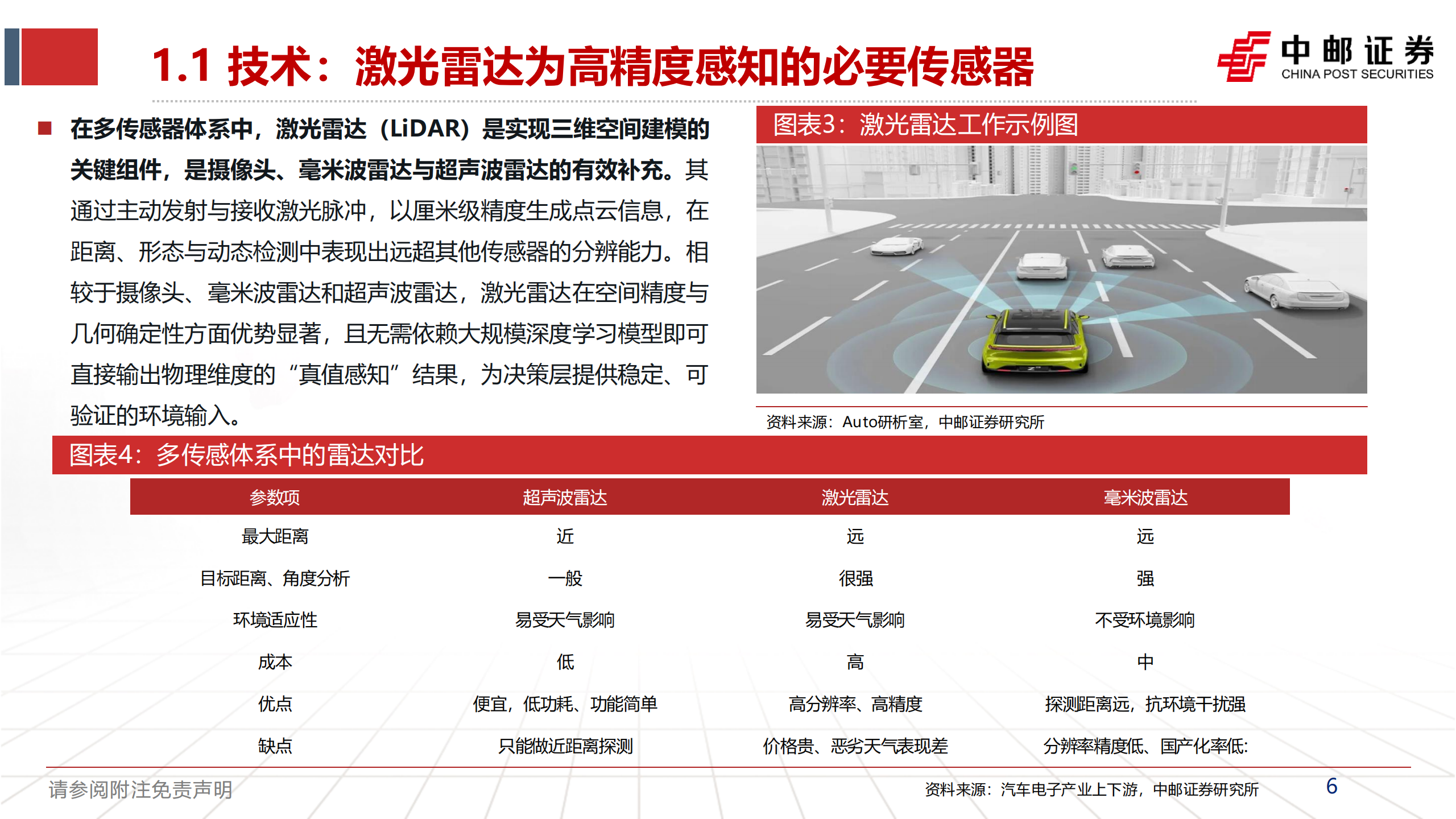 智能驾驶行业深度报告：激光雷达的应用跃迁，从驰骋公路到赋能万物,智能驾驶,激光雷达,智能驾驶,激光雷达,第6张