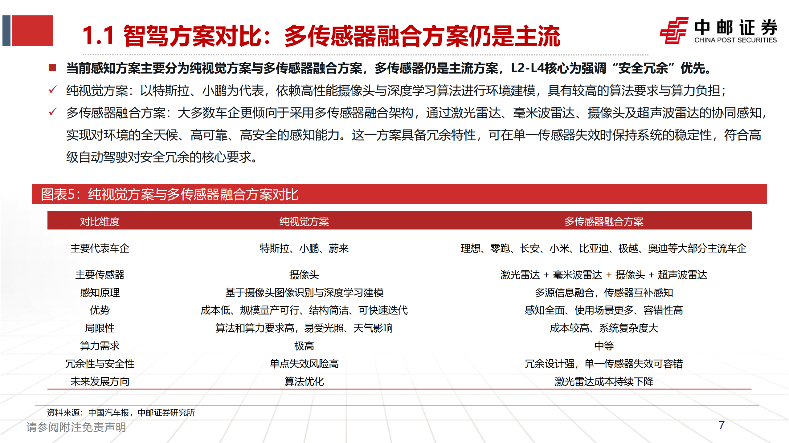 智能驾驶行业深度报告：激光雷达的应用跃迁，从驰骋公路到赋能万物,智能驾驶,激光雷达,智能驾驶,激光雷达,第7张