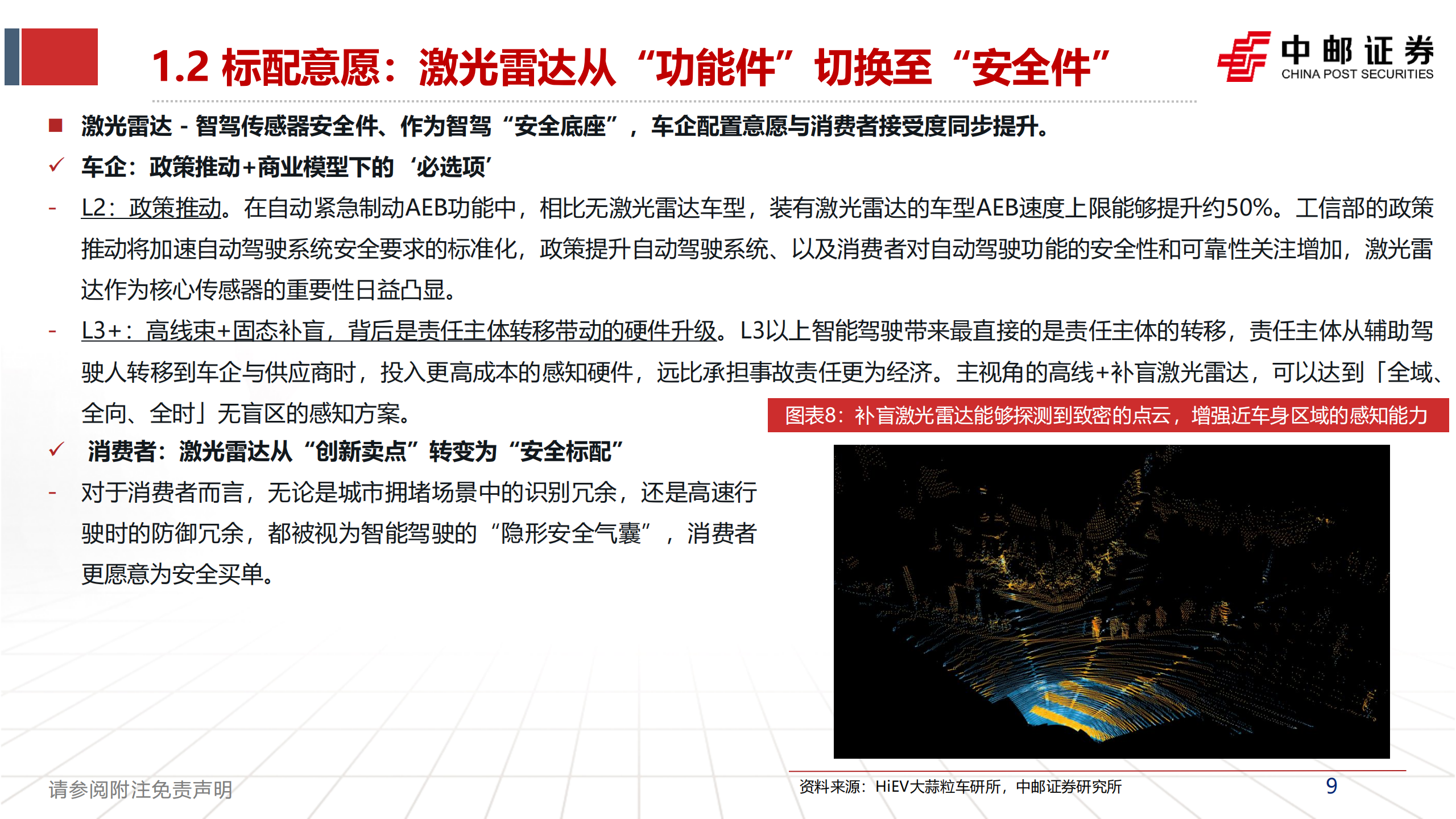 智能驾驶行业深度报告：激光雷达的应用跃迁，从驰骋公路到赋能万物,智能驾驶,激光雷达,智能驾驶,激光雷达,第9张