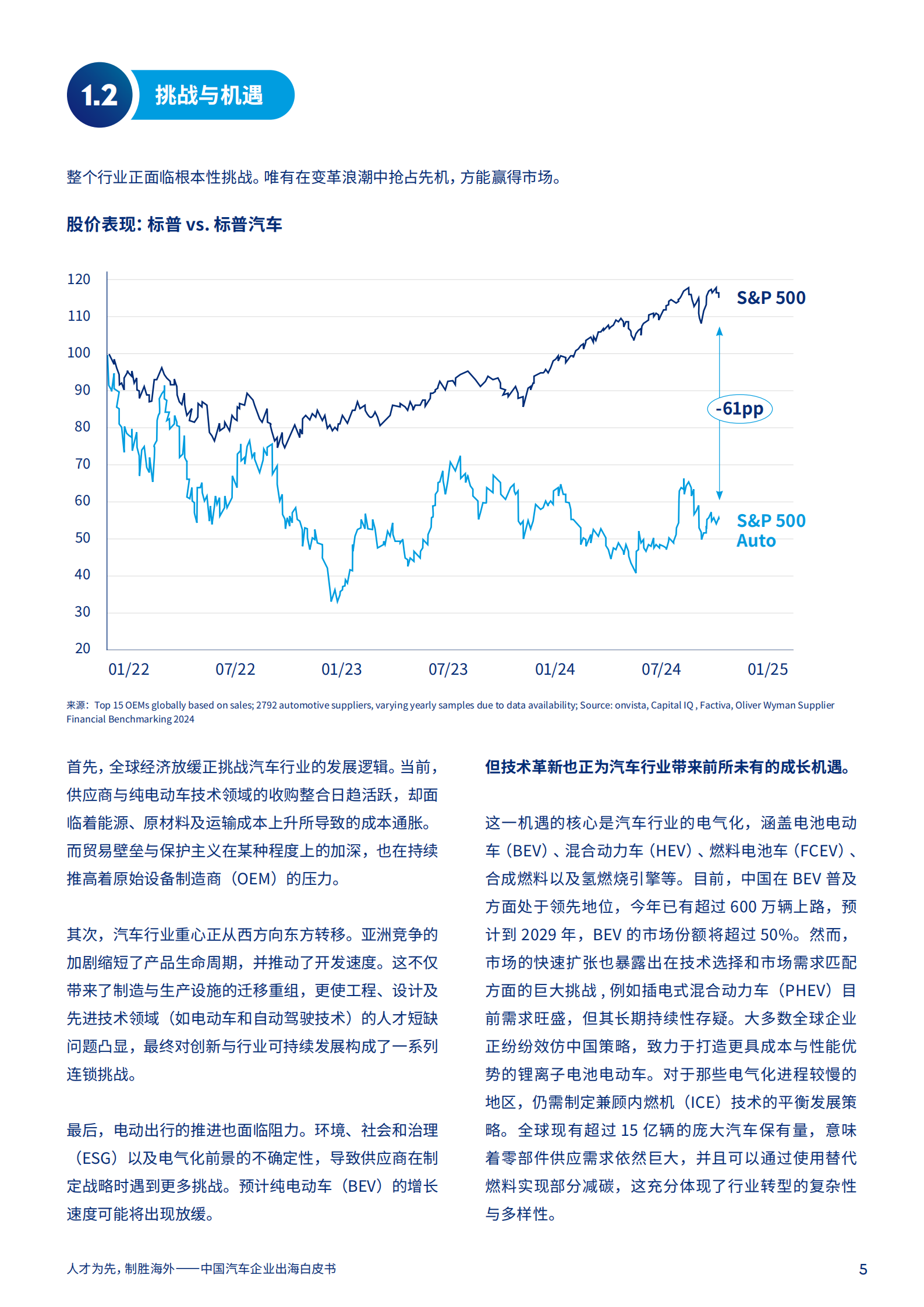 Marsh达信：2025年中国汽车企业出海白皮书,汽车,汽车,第5张