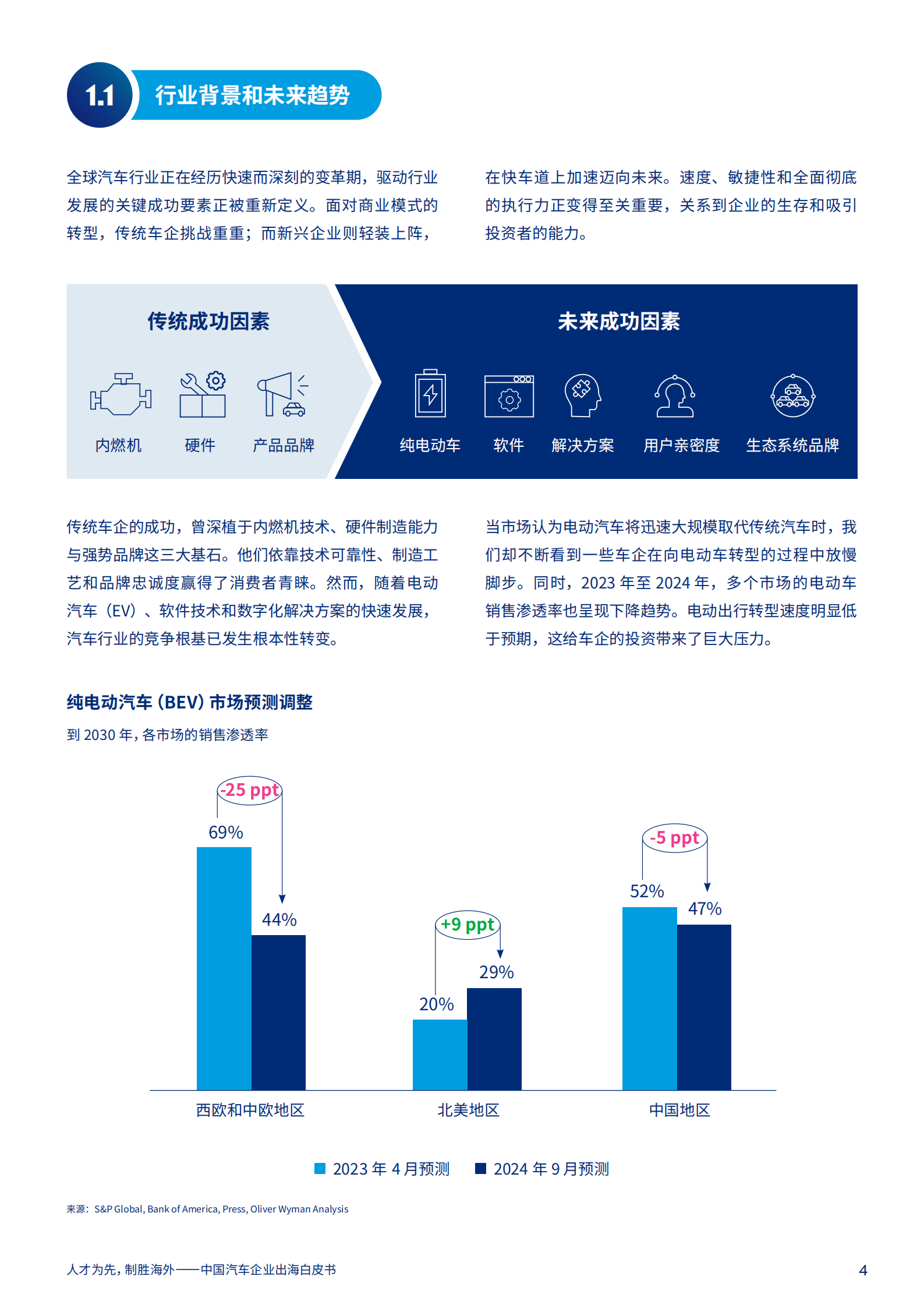 Marsh达信：2025年中国汽车企业出海白皮书,汽车,汽车,第4张