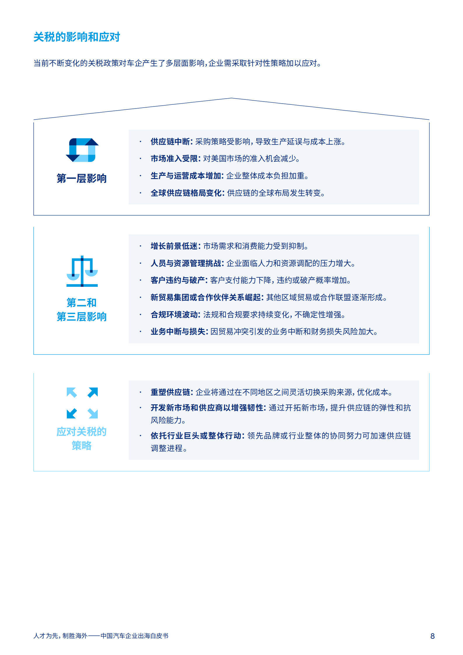 Marsh达信：2025年中国汽车企业出海白皮书,汽车,汽车,第8张