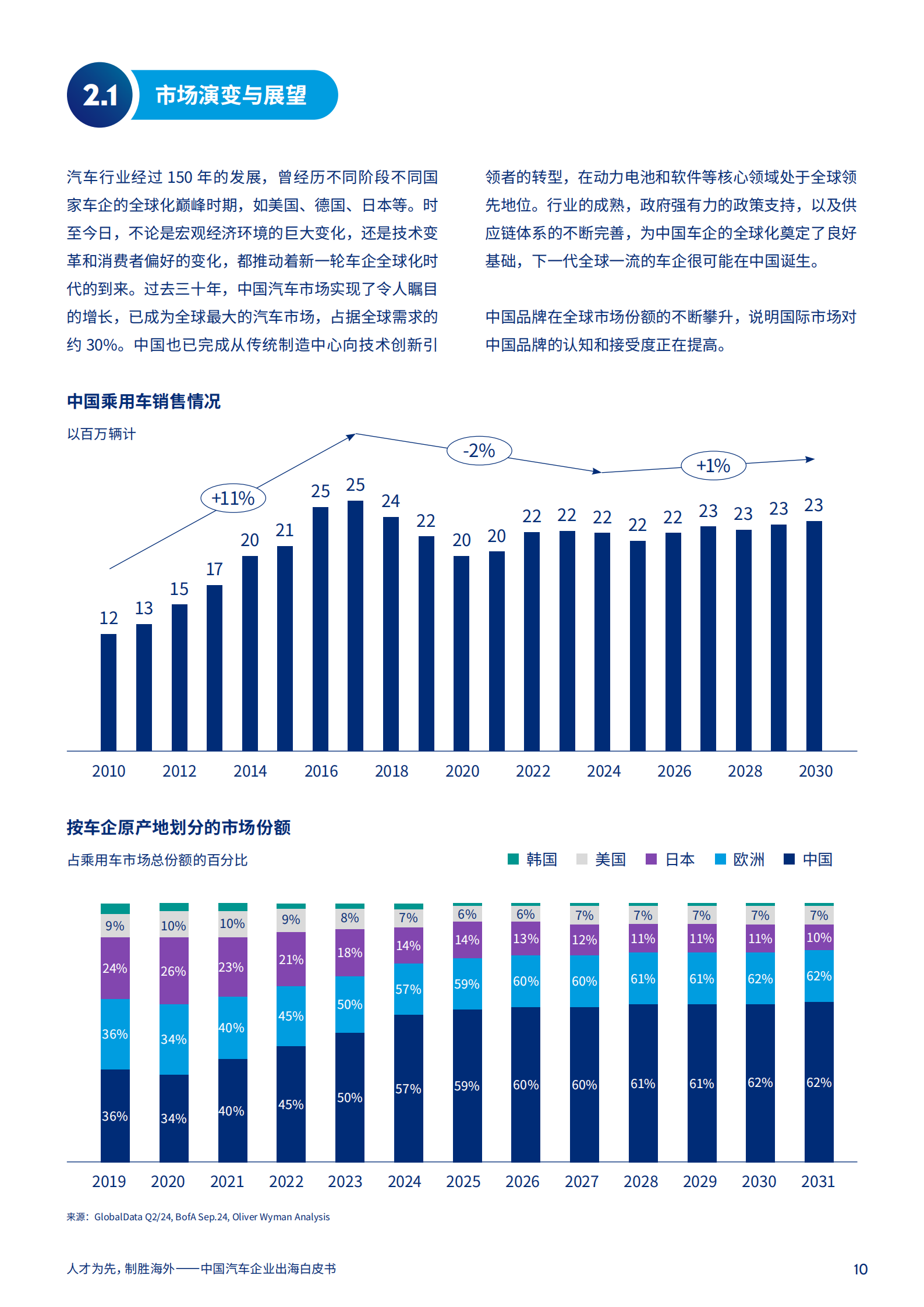 Marsh达信：2025年中国汽车企业出海白皮书,汽车,汽车,第10张