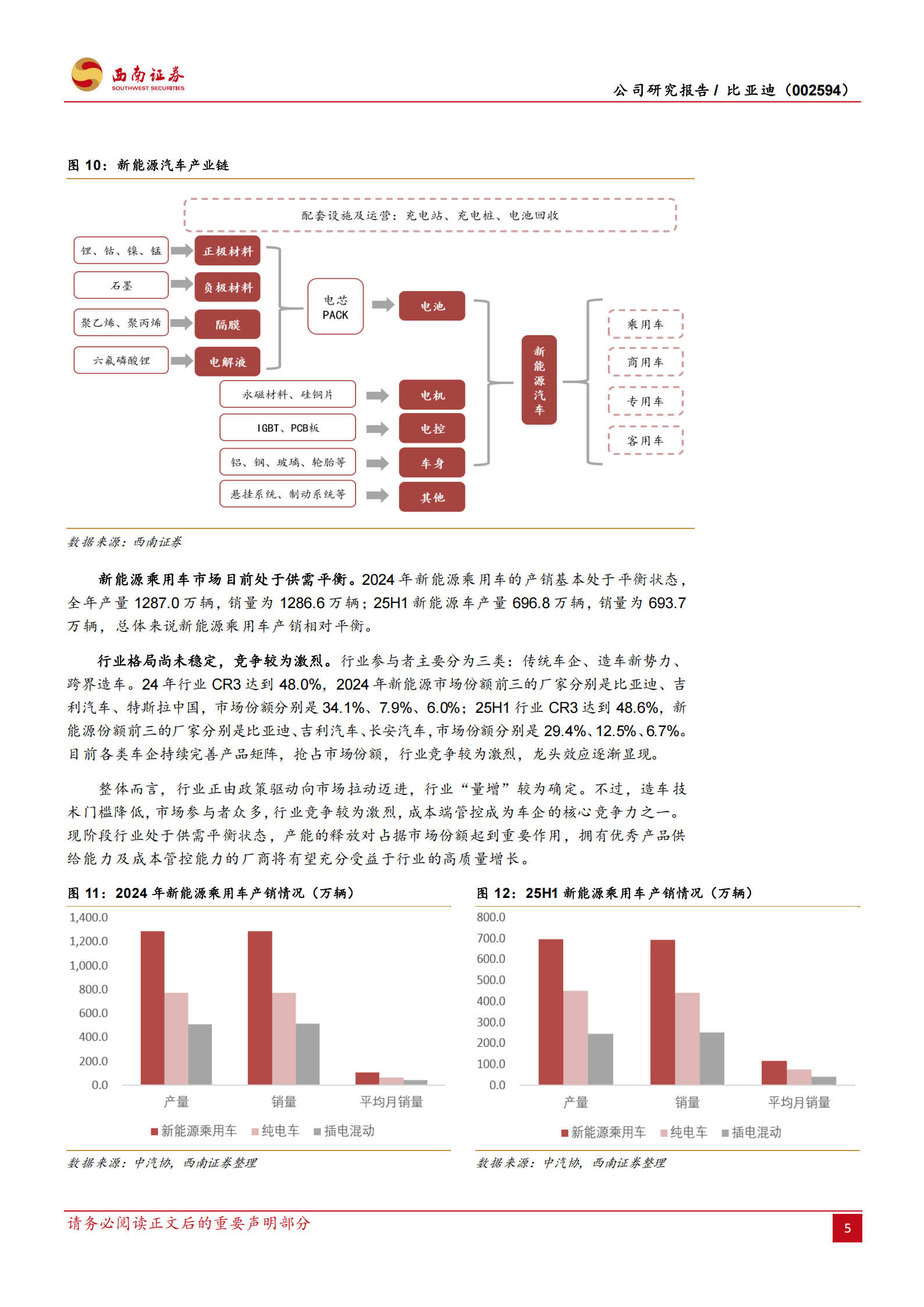 比亚迪研究报告:需求东风拂面,深耕业务多面开花,比亚迪,比亚迪,第10张 比亚迪研究报告:需求东风拂面,深耕业务多面开花,比亚迪,比亚迪,第10张