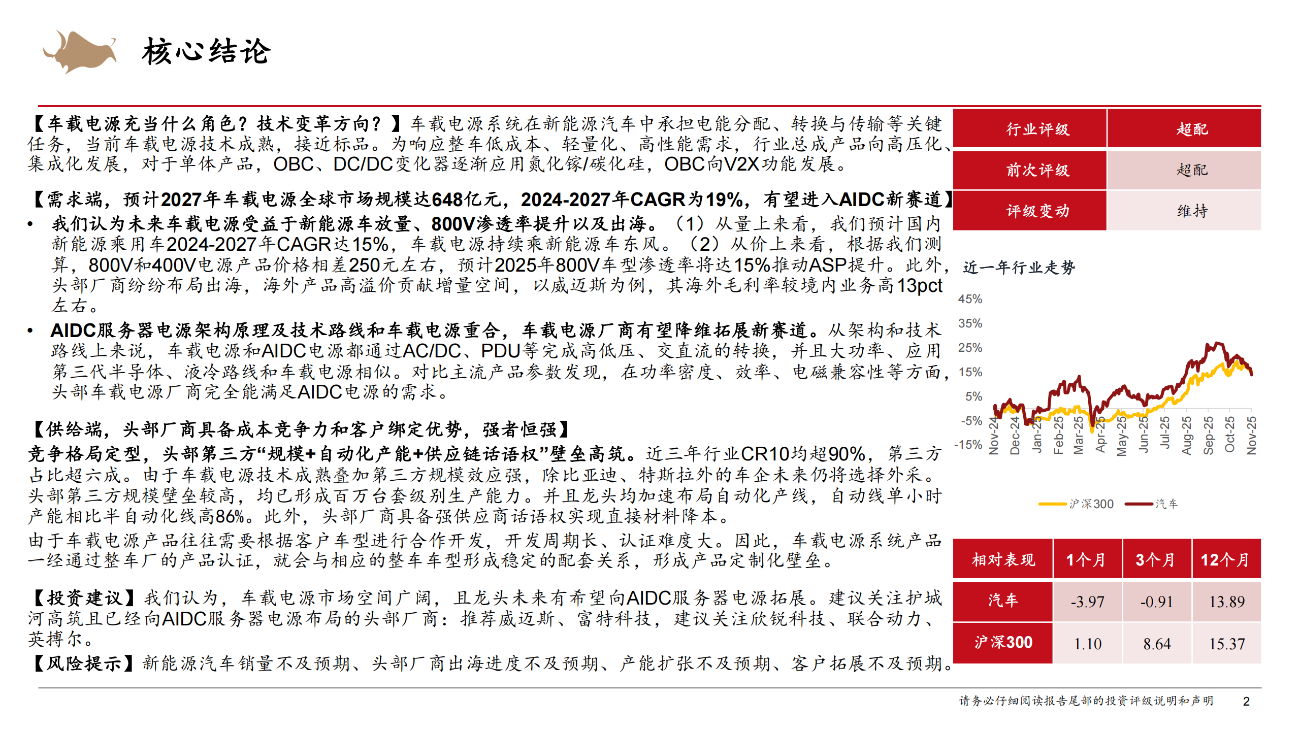 车载电源行业深度研究报告：龙头强者恒强，奔赴AIDC服务器电源新蓝海,车载电源,车载电源,第2张