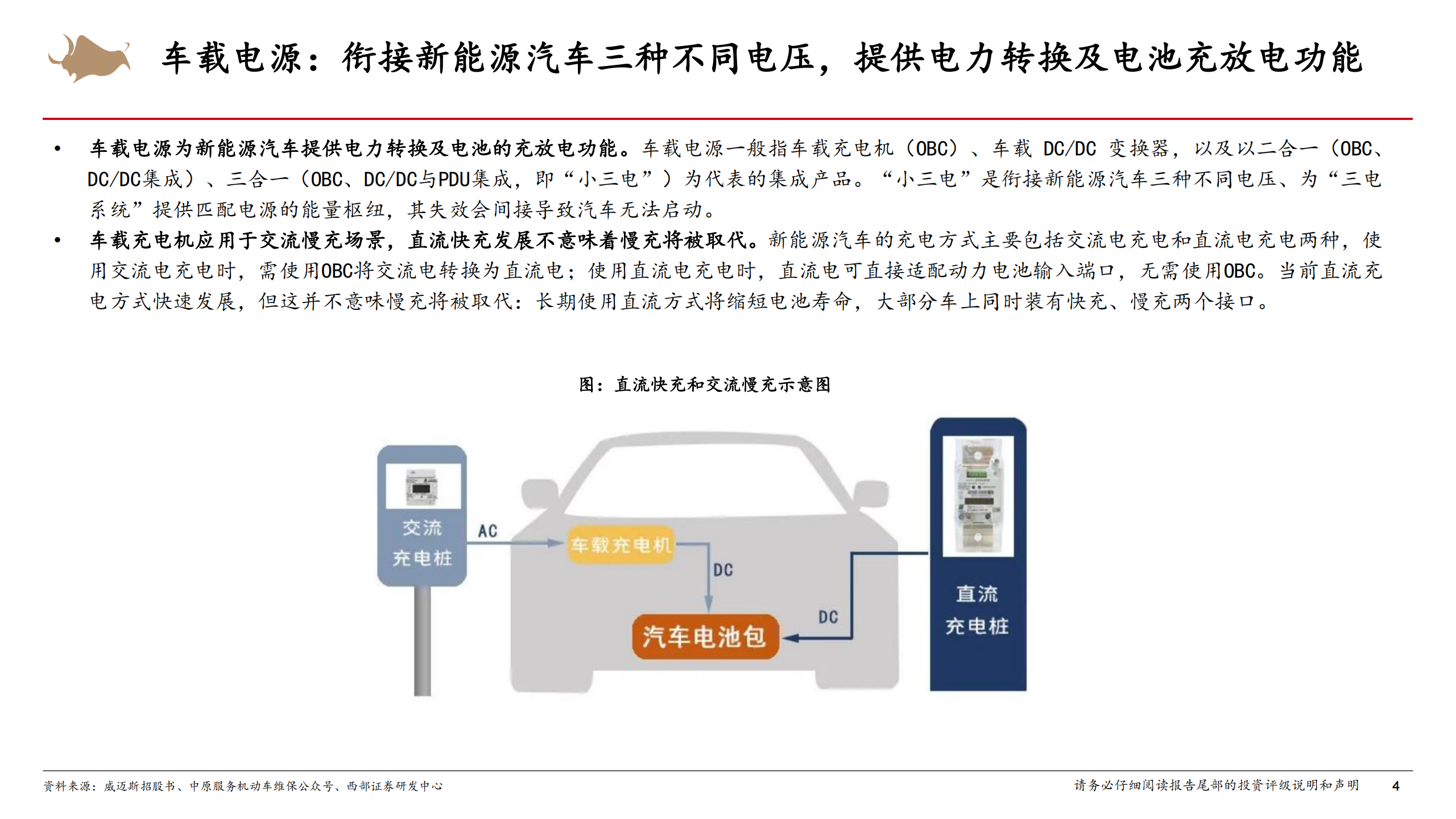 车载电源行业深度研究报告：龙头强者恒强，奔赴AIDC服务器电源新蓝海,车载电源,车载电源,第4张