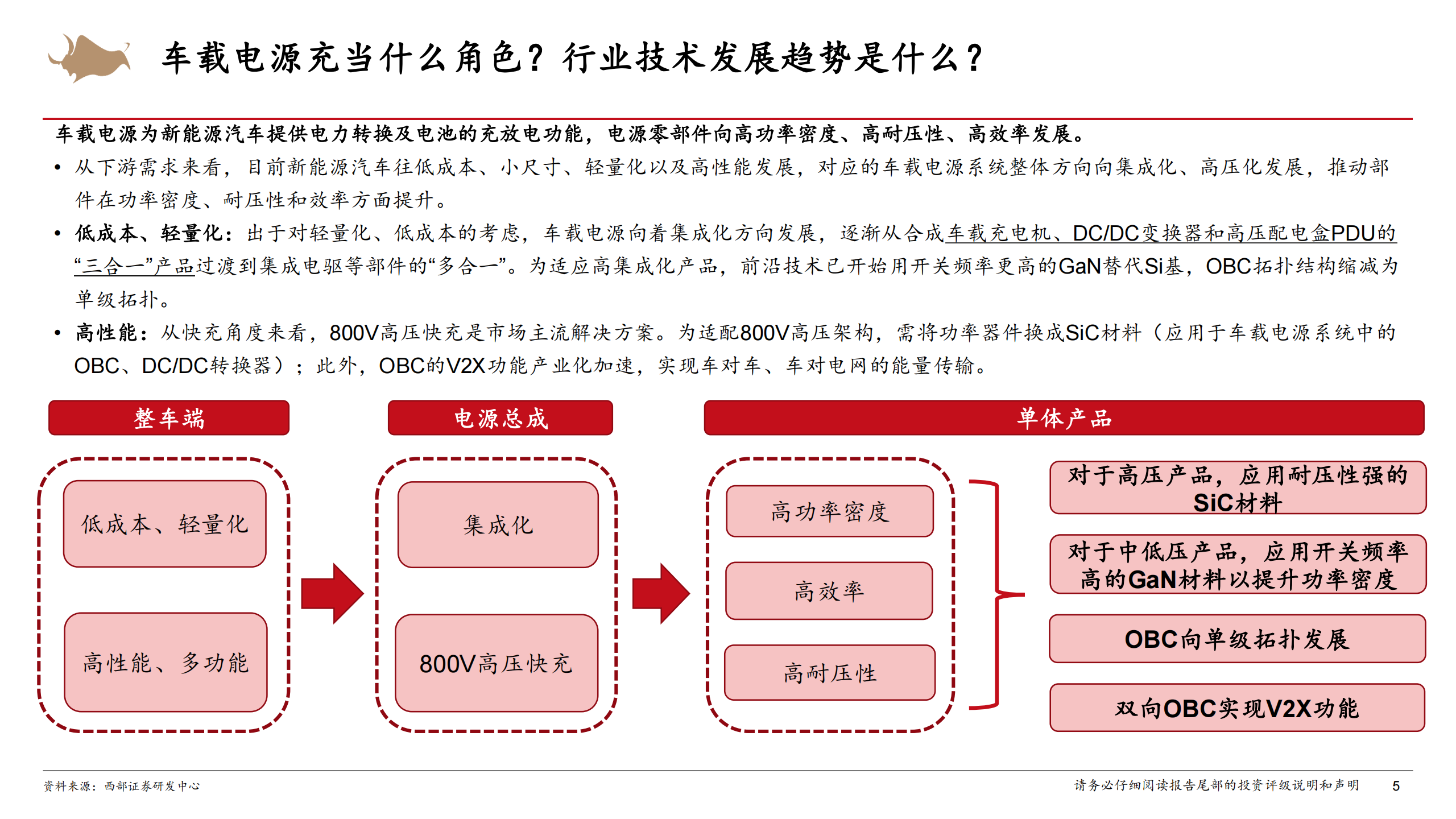 车载电源行业深度研究报告：龙头强者恒强，奔赴AIDC服务器电源新蓝海,车载电源,车载电源,第5张