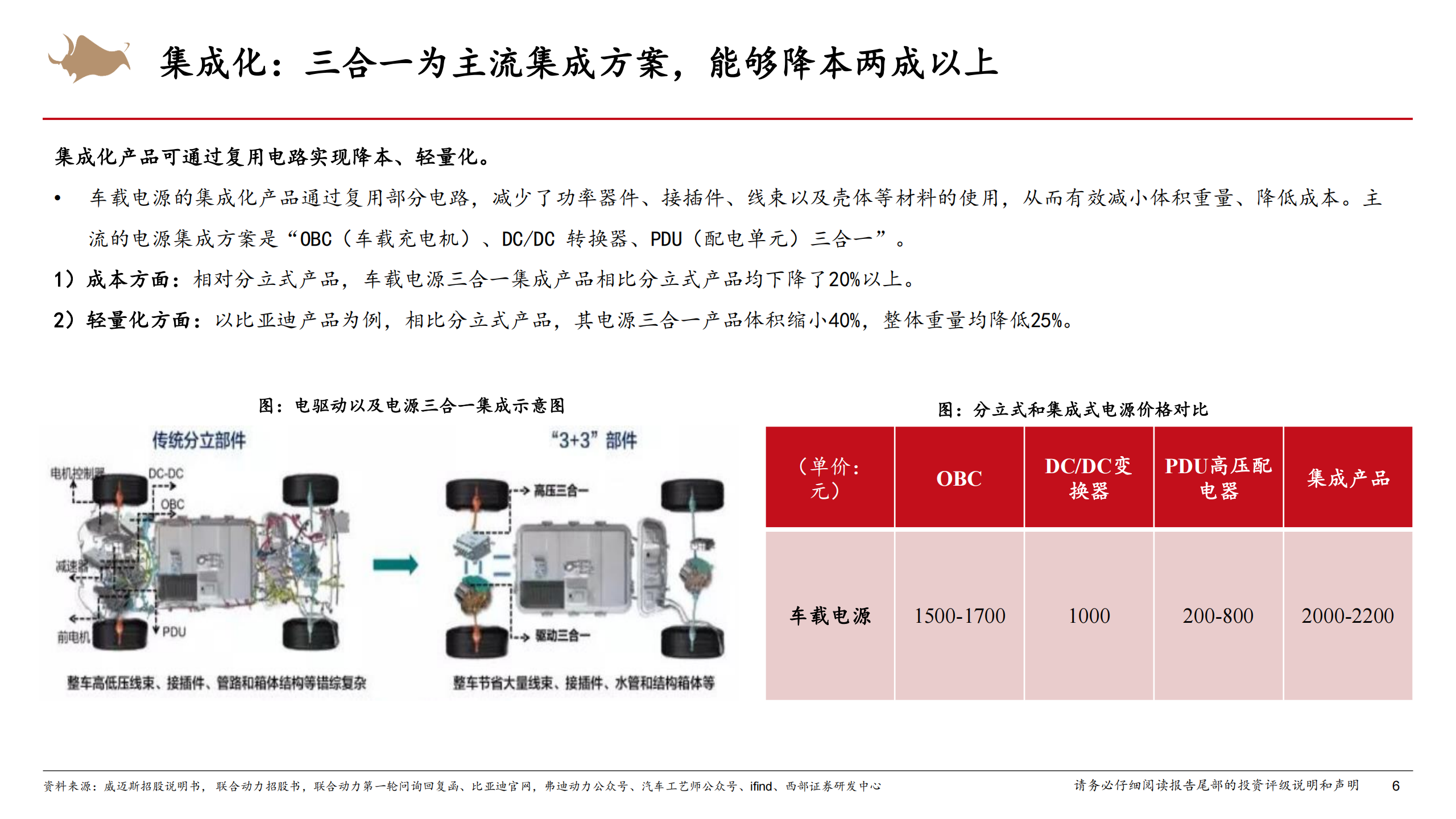 车载电源行业深度研究报告：龙头强者恒强，奔赴AIDC服务器电源新蓝海,车载电源,车载电源,第6张