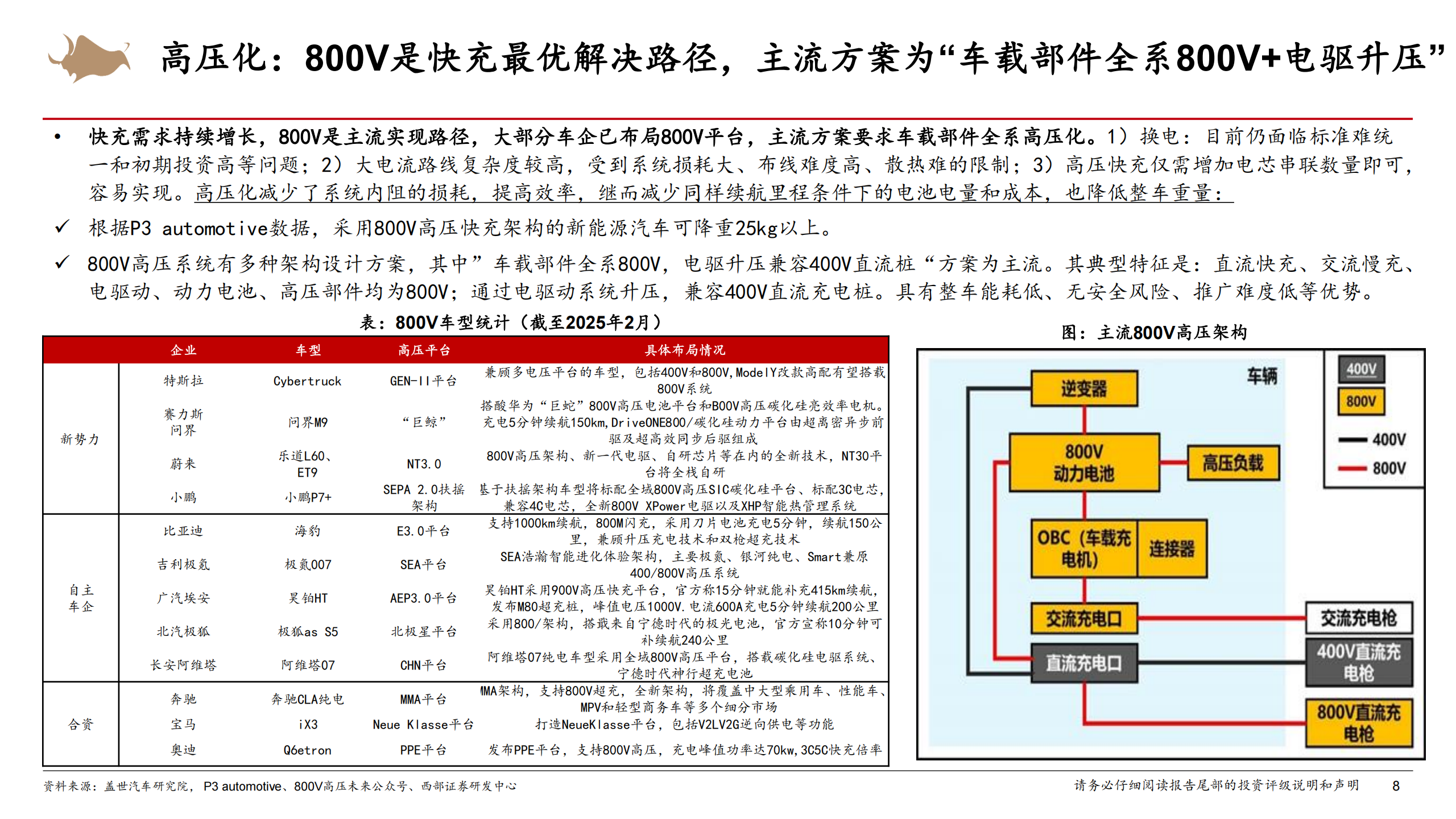 车载电源行业深度研究报告：龙头强者恒强，奔赴AIDC服务器电源新蓝海,车载电源,车载电源,第8张