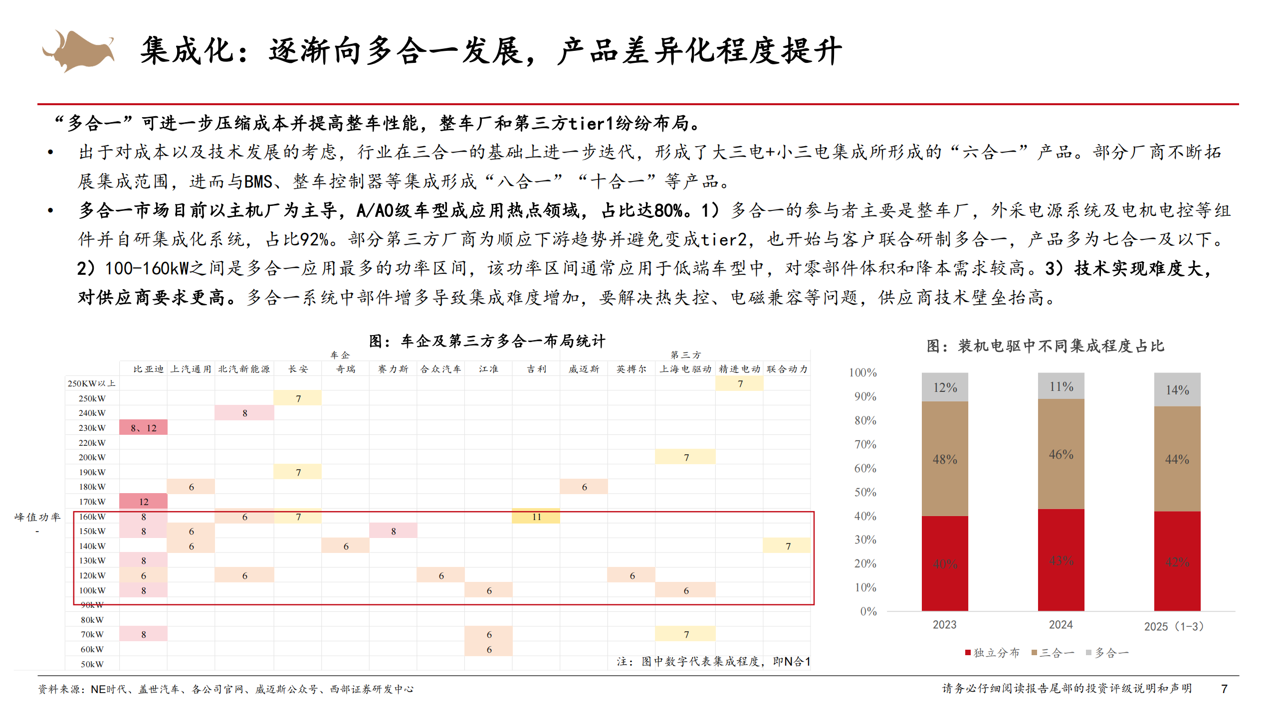 车载电源行业深度研究报告：龙头强者恒强，奔赴AIDC服务器电源新蓝海,车载电源,车载电源,第7张