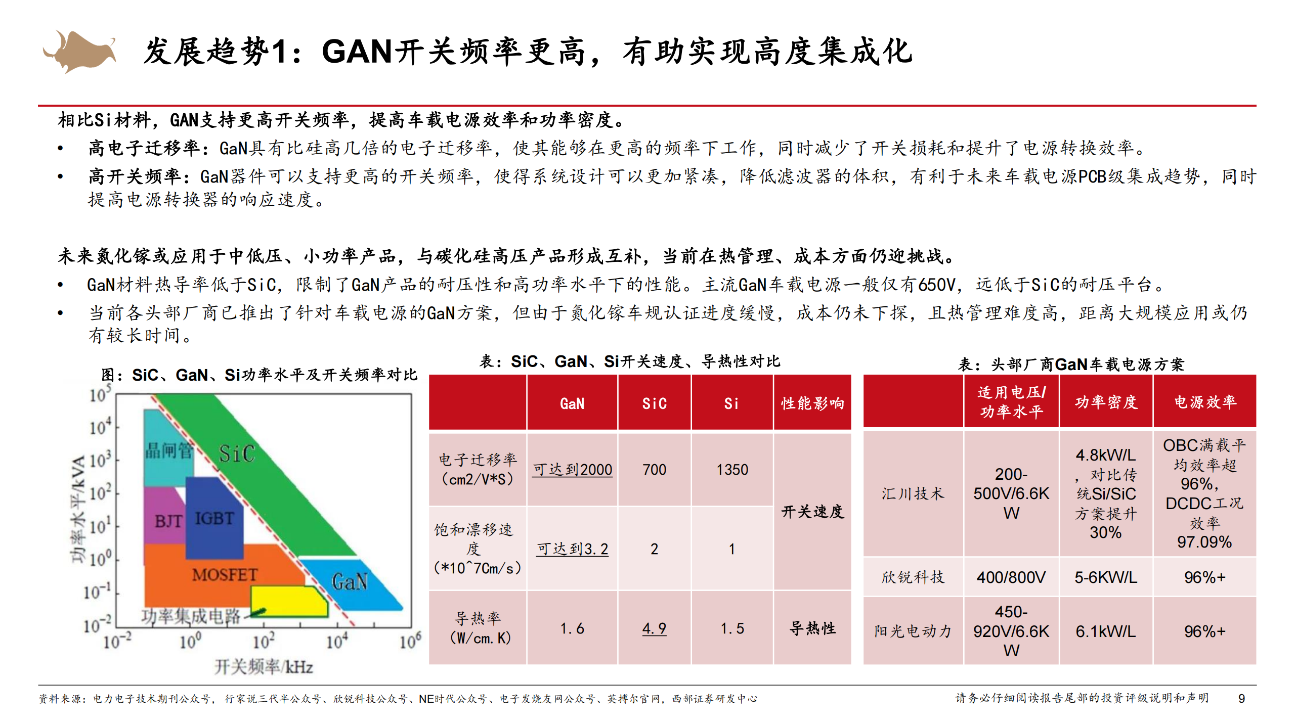 车载电源行业深度研究报告：龙头强者恒强，奔赴AIDC服务器电源新蓝海,车载电源,车载电源,第9张