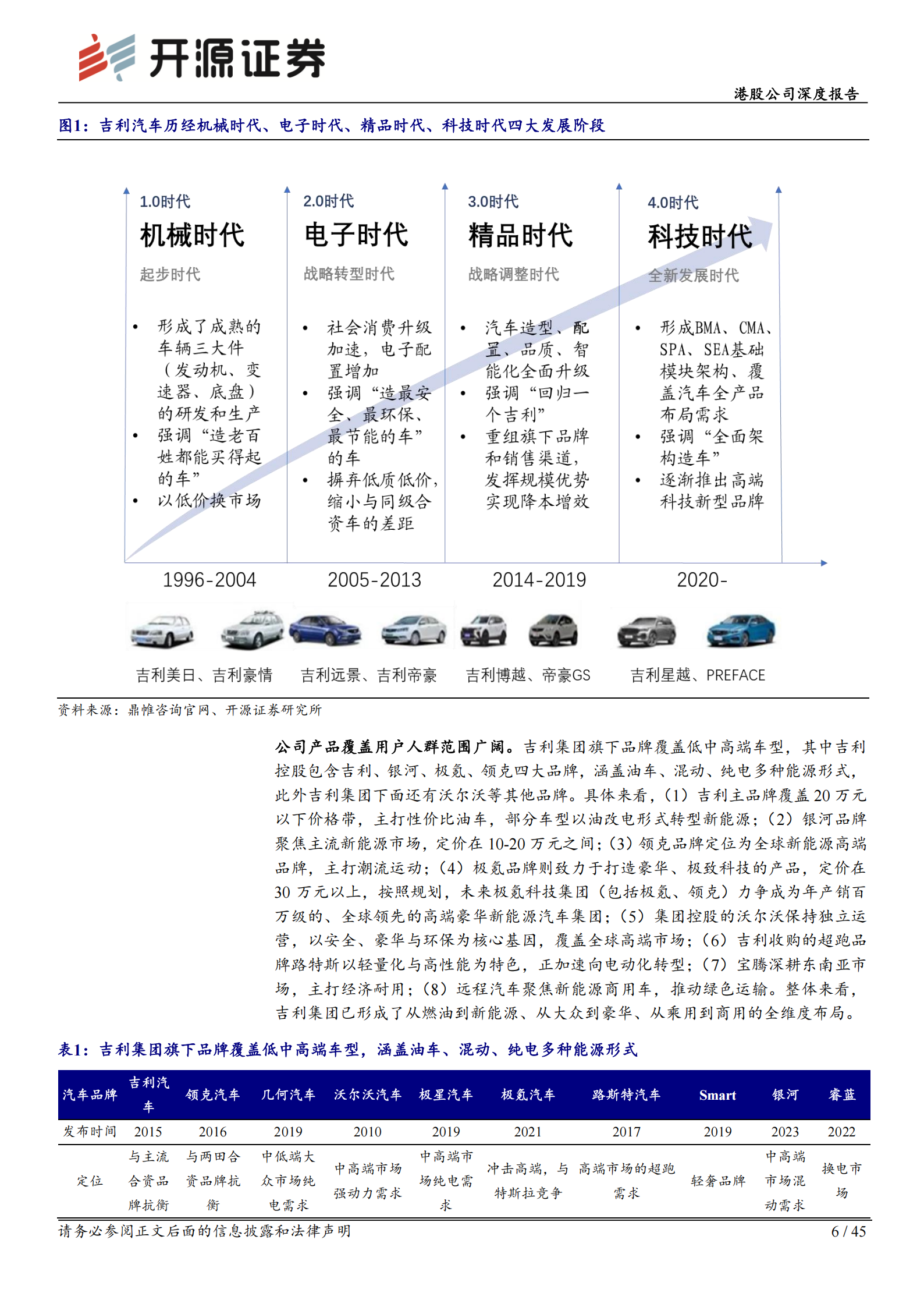 “一个吉利”战略推动降本增效，高端化布局加速,吉利,吉利,第6张