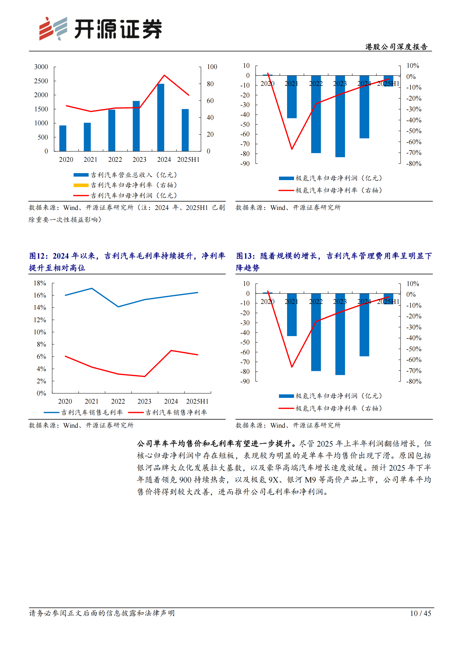 “一个吉利”战略推动降本增效，高端化布局加速,吉利,吉利,第10张