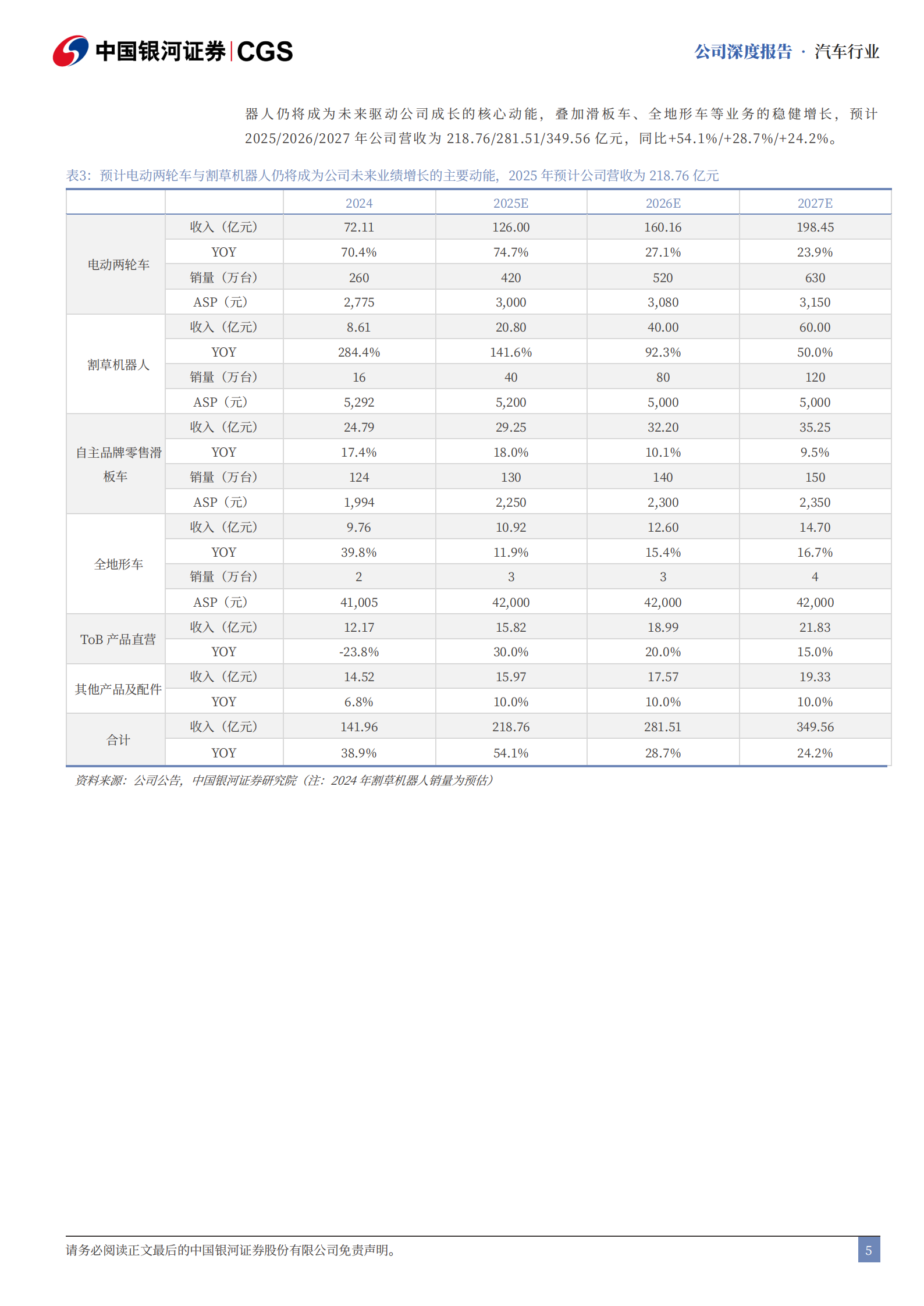 九号公司研究报告：智能化基因构建生态闭环，多产品多维成长,九号公司,智能化,九号公司,智能化,第5张