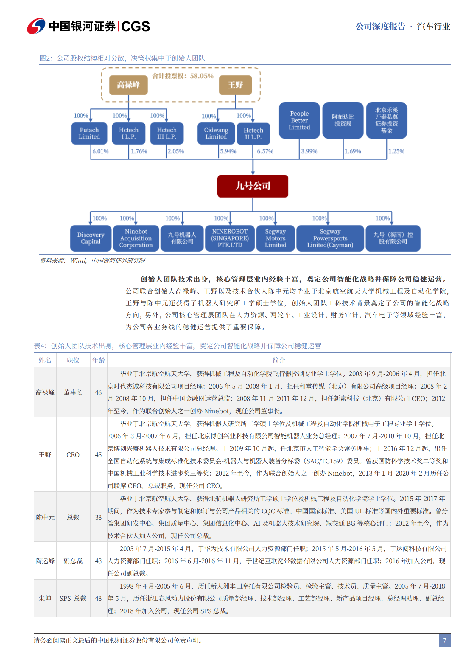 九号公司研究报告：智能化基因构建生态闭环，多产品多维成长,九号公司,智能化,九号公司,智能化,第7张
