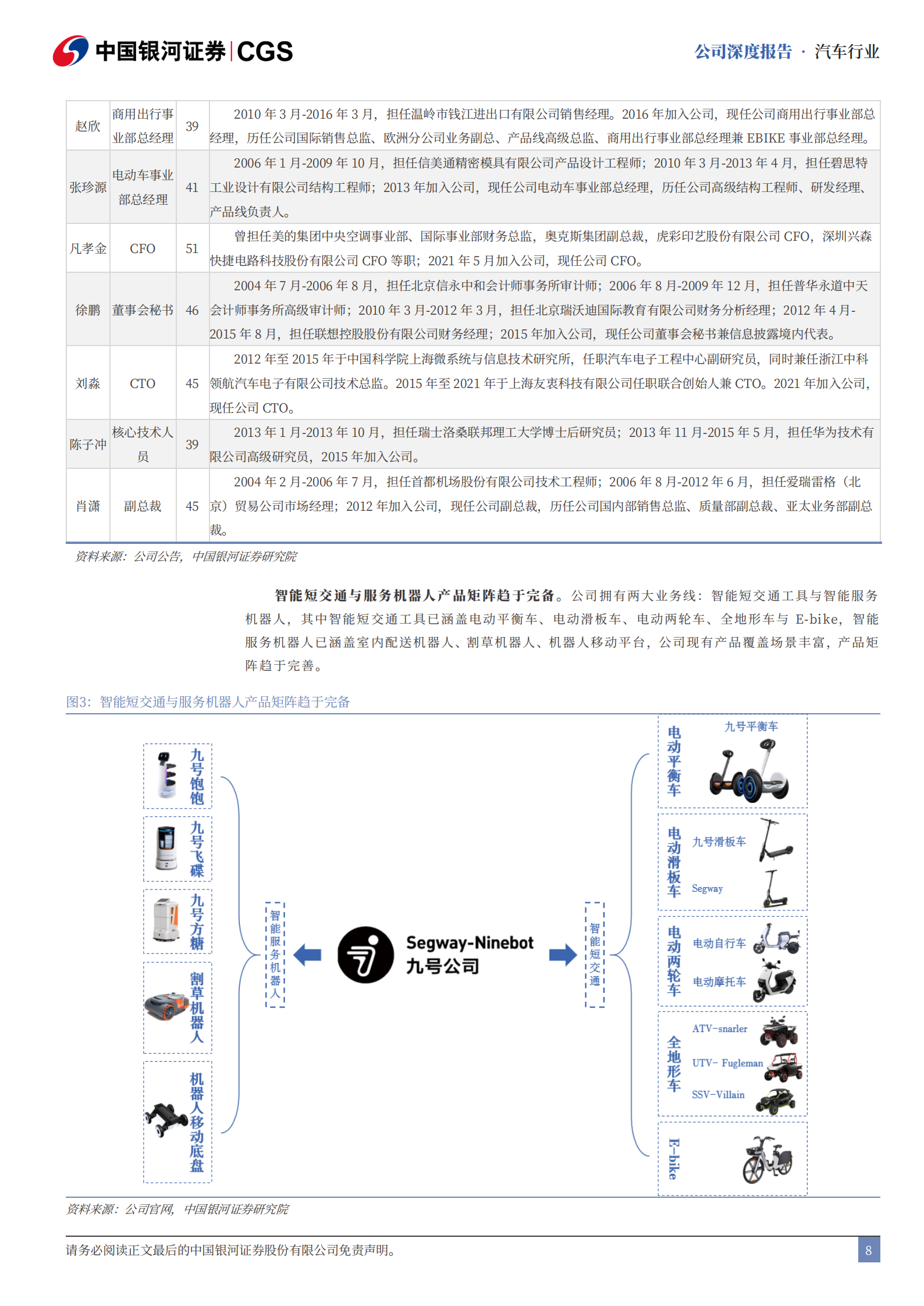 九号公司研究报告：智能化基因构建生态闭环，多产品多维成长,九号公司,智能化,九号公司,智能化,第8张