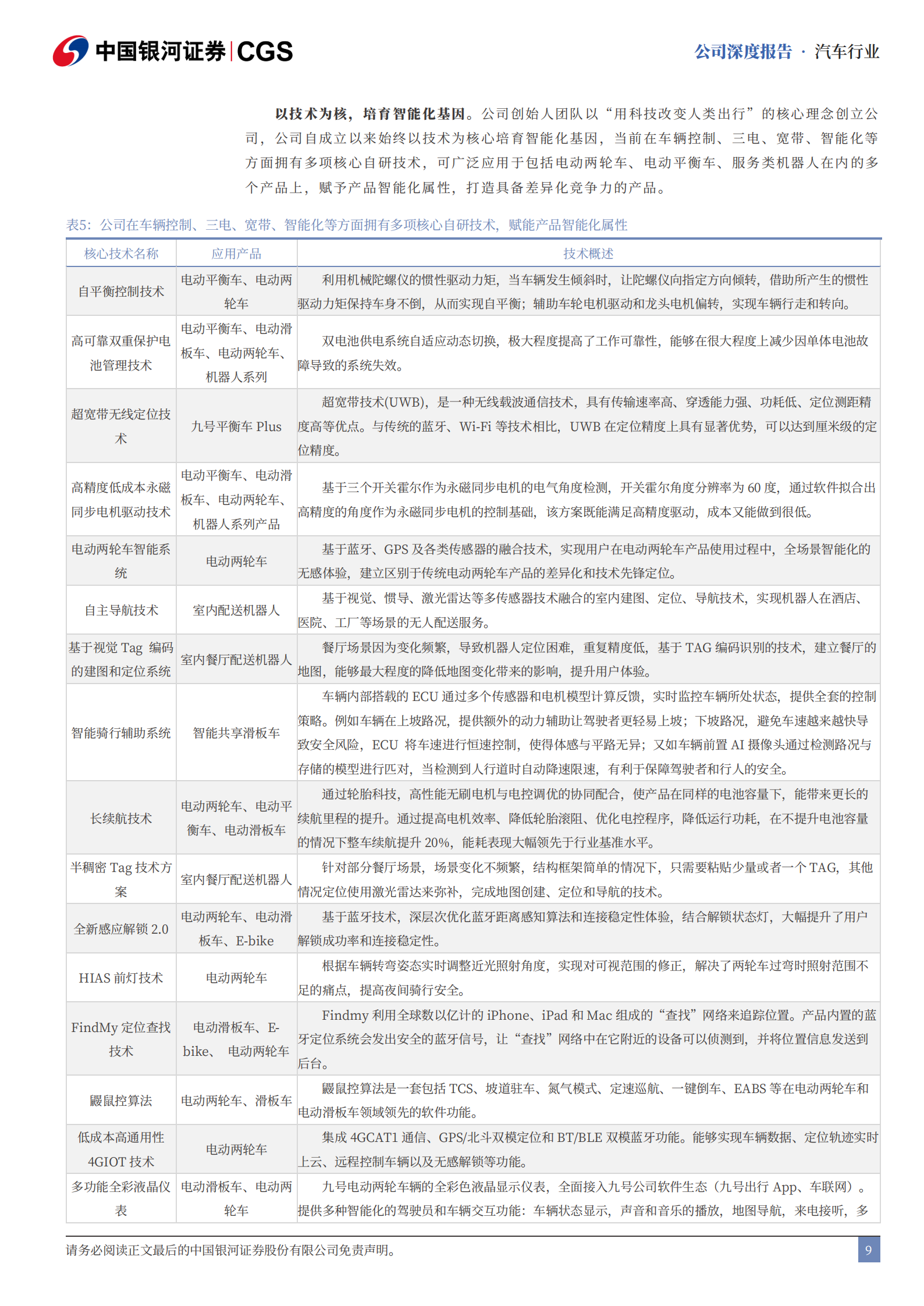 九号公司研究报告：智能化基因构建生态闭环，多产品多维成长,九号公司,智能化,九号公司,智能化,第9张