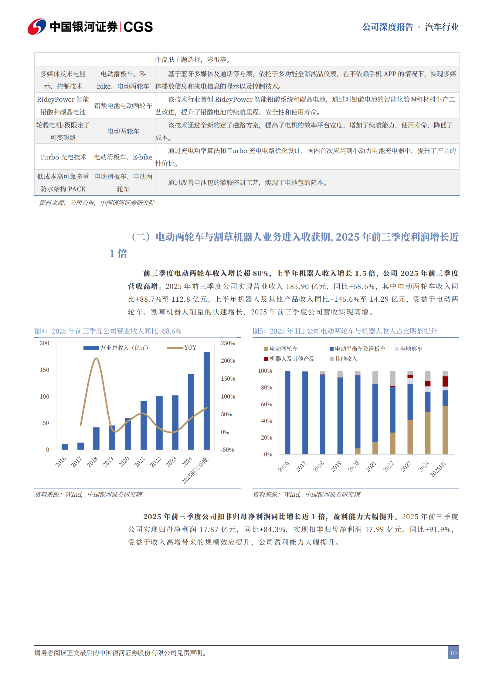 九号公司研究报告：智能化基因构建生态闭环，多产品多维成长,九号公司,智能化,九号公司,智能化,第10张