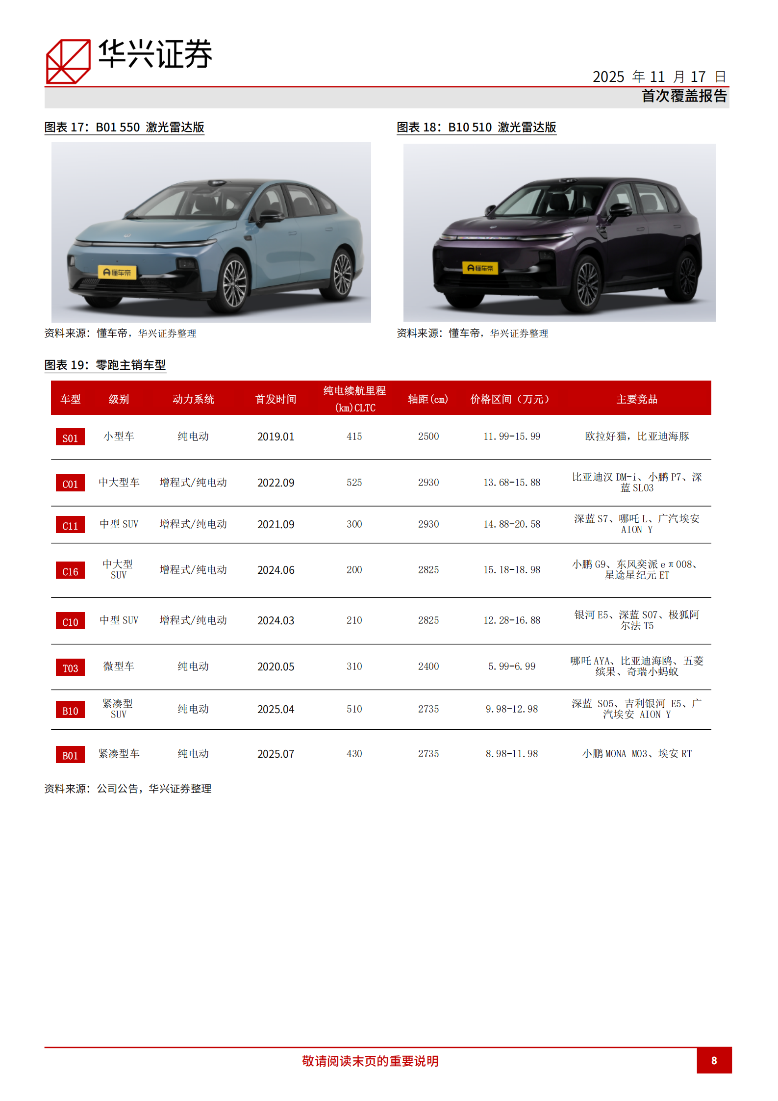 零跑汽车研究报告:高性价比产品获得市场认可,新车发布继续拓展市场潜力,零跑汽车,零跑汽车,第8张 零跑汽车研究报告:高性价比产品获得市场认可,新车发布继续拓展市场潜力,零跑汽车,零跑汽车,第8张