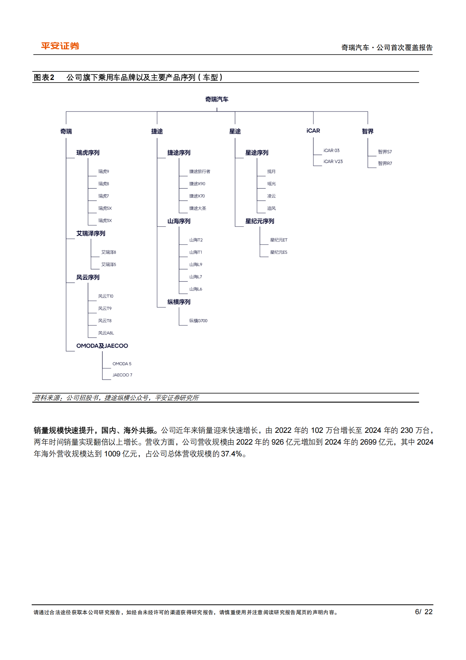 奇瑞汽车研究报告:多品牌转型升级,全球化能力进阶,奇瑞汽车,奇瑞汽车,第6张 奇瑞汽车研究报告:多品牌转型升级,全球化能力进阶,奇瑞汽车,奇瑞汽车,第6张