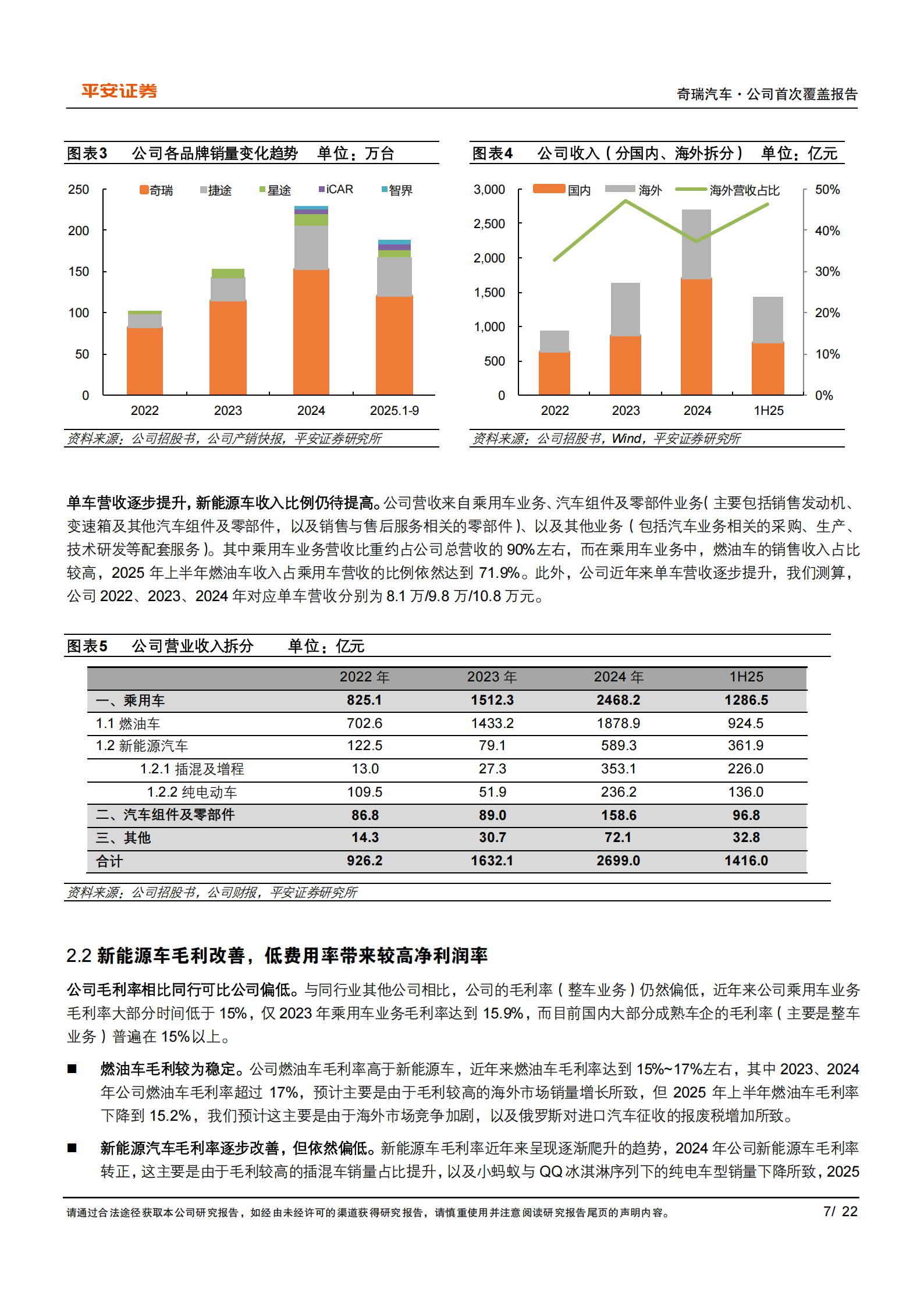 奇瑞汽车研究报告:多品牌转型升级,全球化能力进阶,奇瑞汽车,奇瑞汽车,第7张 奇瑞汽车研究报告:多品牌转型升级,全球化能力进阶,奇瑞汽车,奇瑞汽车,第7张