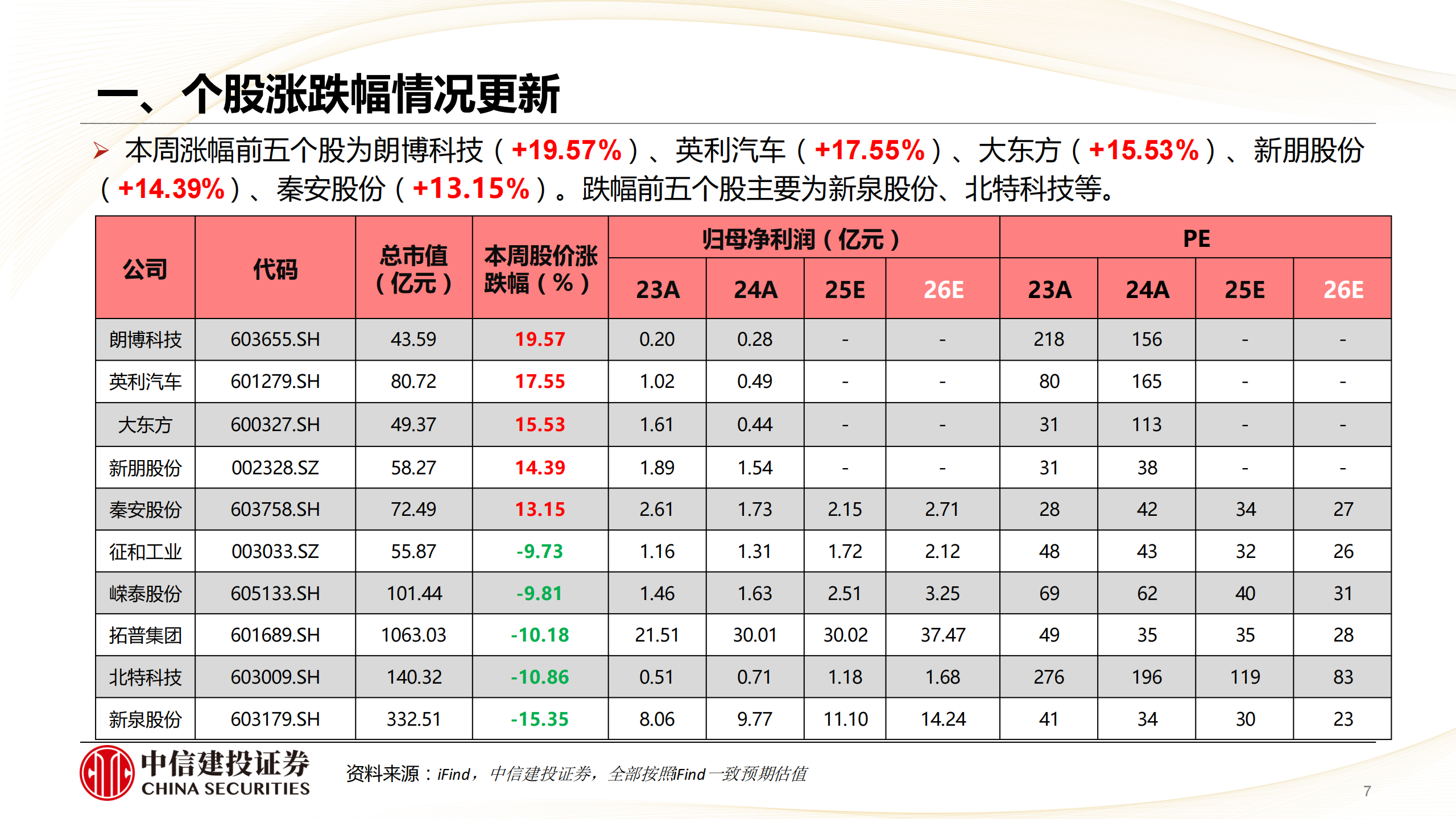 汽车行业分析:汽车科技属性重估,把握结构性成长,汽车,汽车,第7张 汽车行业分析:汽车科技属性重估,把握结构性成长,汽车,汽车,第7张