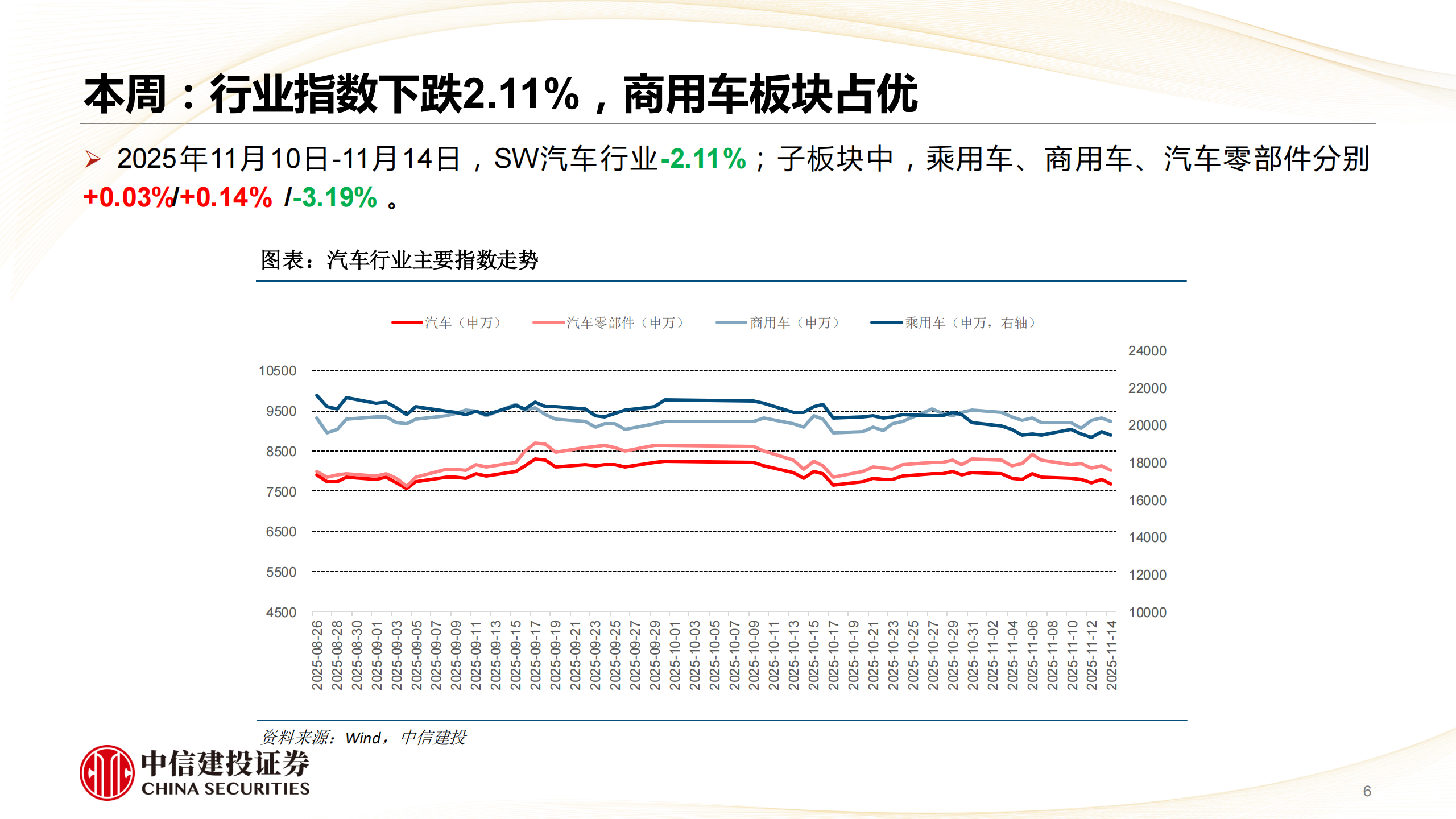 汽车行业分析:汽车科技属性重估,把握结构性成长,汽车,汽车,第6张 汽车行业分析:汽车科技属性重估,把握结构性成长,汽车,汽车,第6张