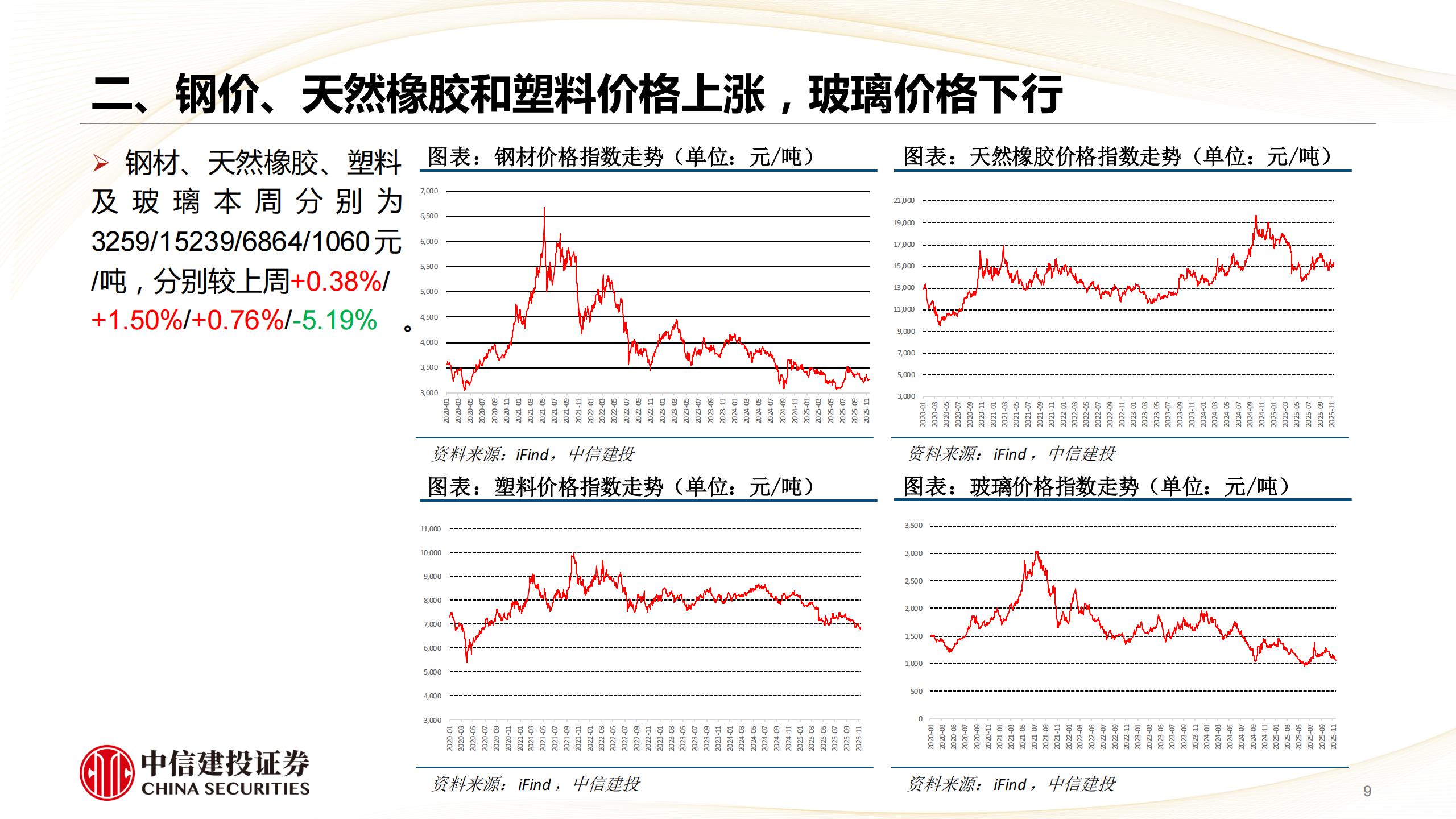 汽车行业分析:汽车科技属性重估,把握结构性成长,汽车,汽车,第9张 汽车行业分析:汽车科技属性重估,把握结构性成长,汽车,汽车,第9张