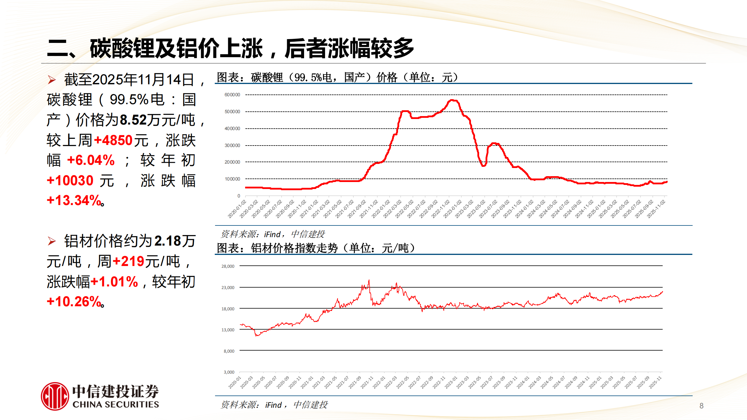 汽车行业分析:汽车科技属性重估,把握结构性成长,汽车,汽车,第8张 汽车行业分析:汽车科技属性重估,把握结构性成长,汽车,汽车,第8张