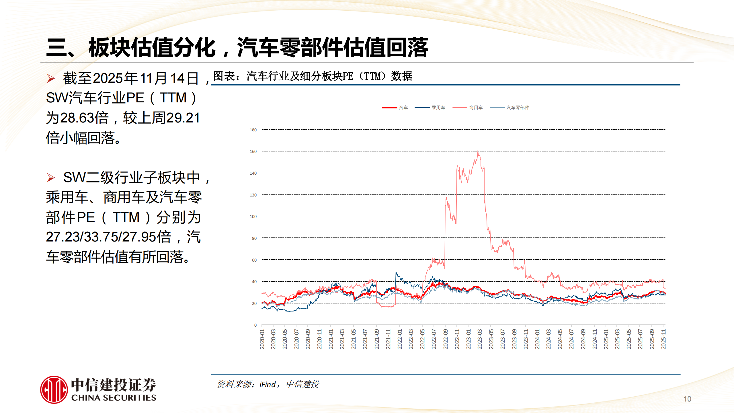 汽车行业分析:汽车科技属性重估,把握结构性成长,汽车,汽车,第10张 汽车行业分析:汽车科技属性重估,把握结构性成长,汽车,汽车,第10张