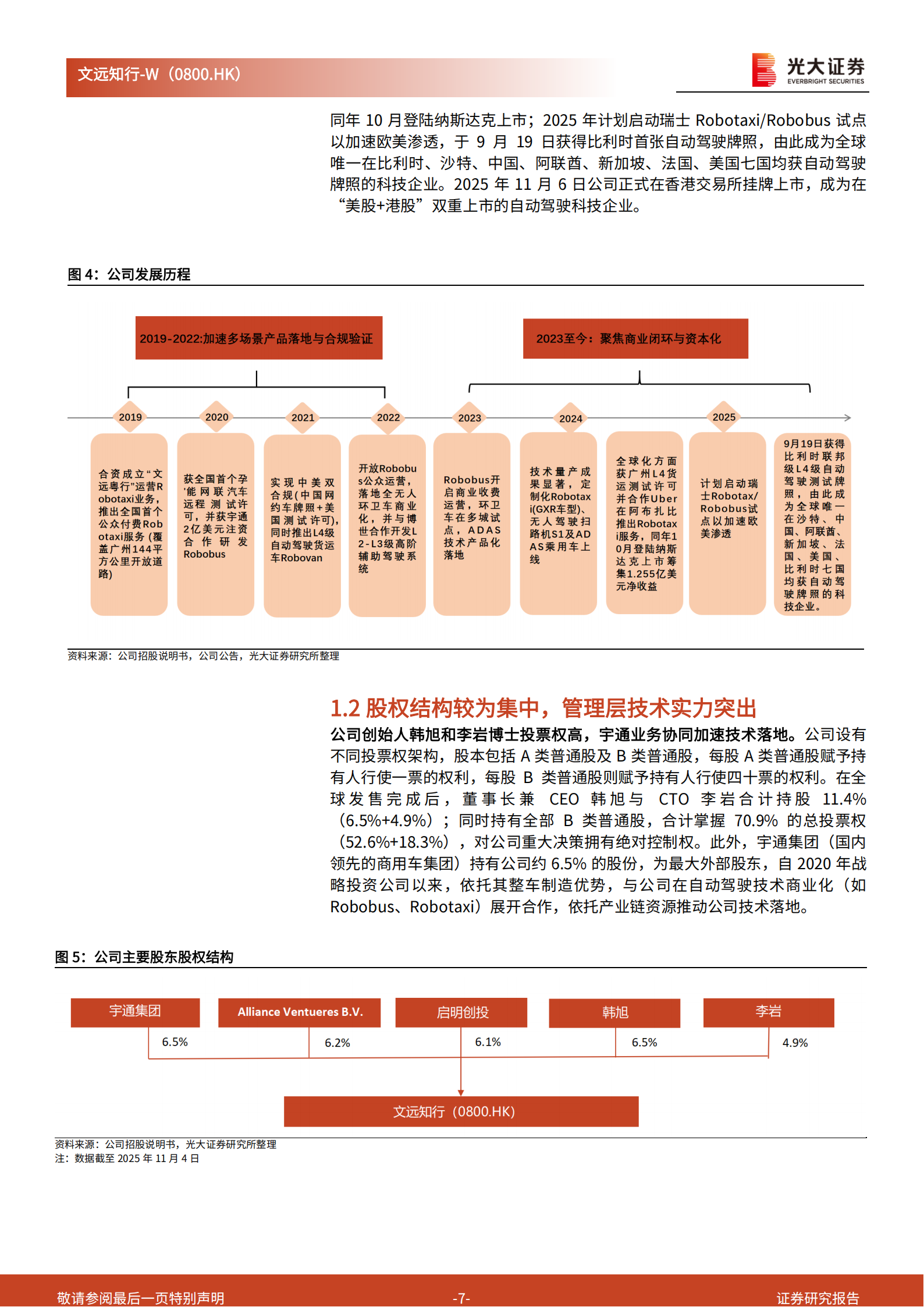 文远知行研究报告:全球L4自动驾驶领导者,海外商业化落地拐点将至,文远知行,L4,自动驾驶,文远知行,L4,自动驾驶,第7张 文远知行研究报告:全球L4自动驾驶领导者,海外商业化落地拐点将至,文远知行,L4,自动驾驶,文远知行,L4,自动驾驶,第7张
