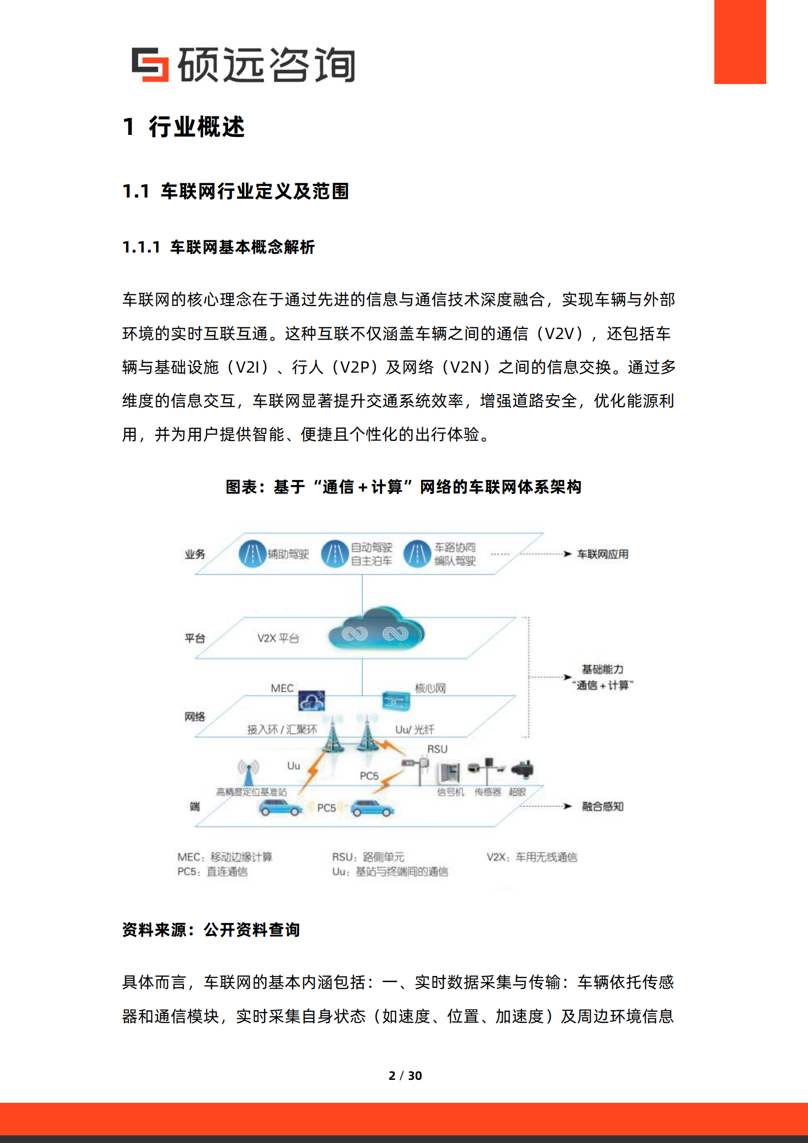 硕远咨询:2025年中国车联网行业市场研究报告,车联网,车联网,第2张 硕远咨询:2025年中国车联网行业市场研究报告,车联网,车联网,第2张
